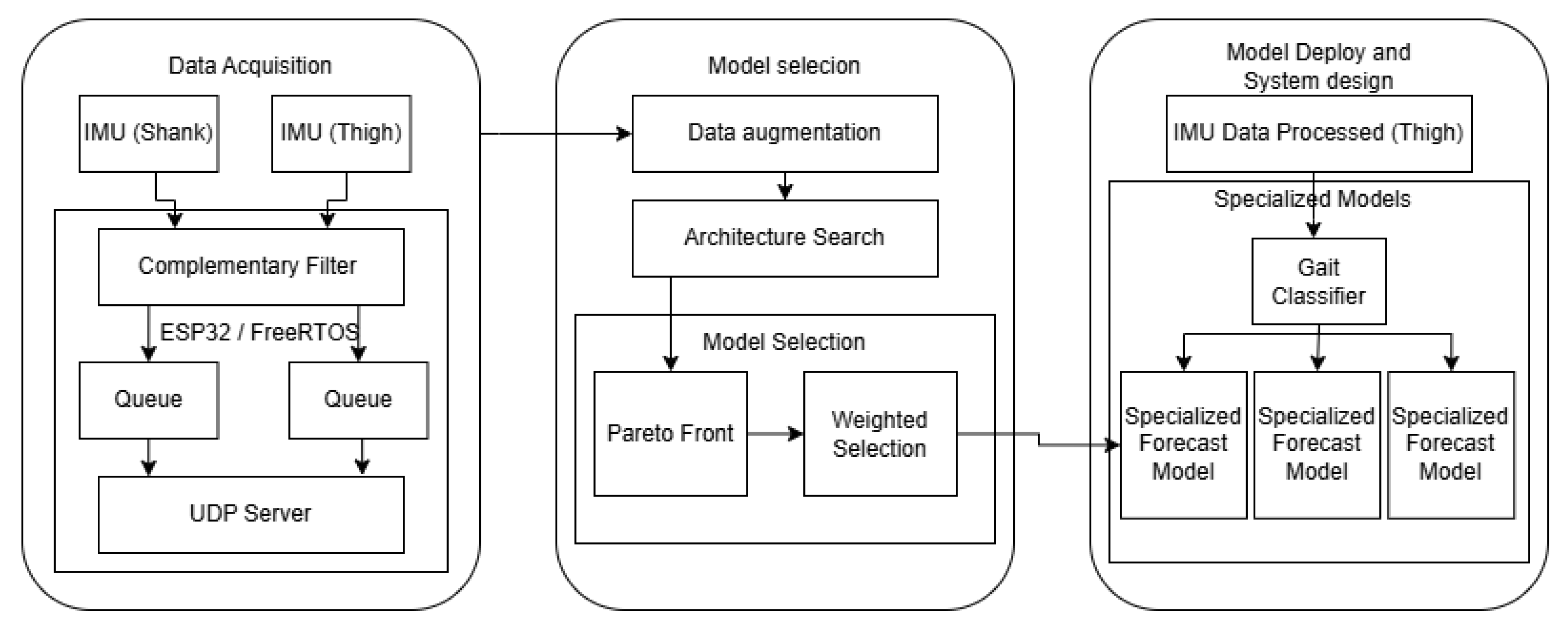 Preprints 178644 g001