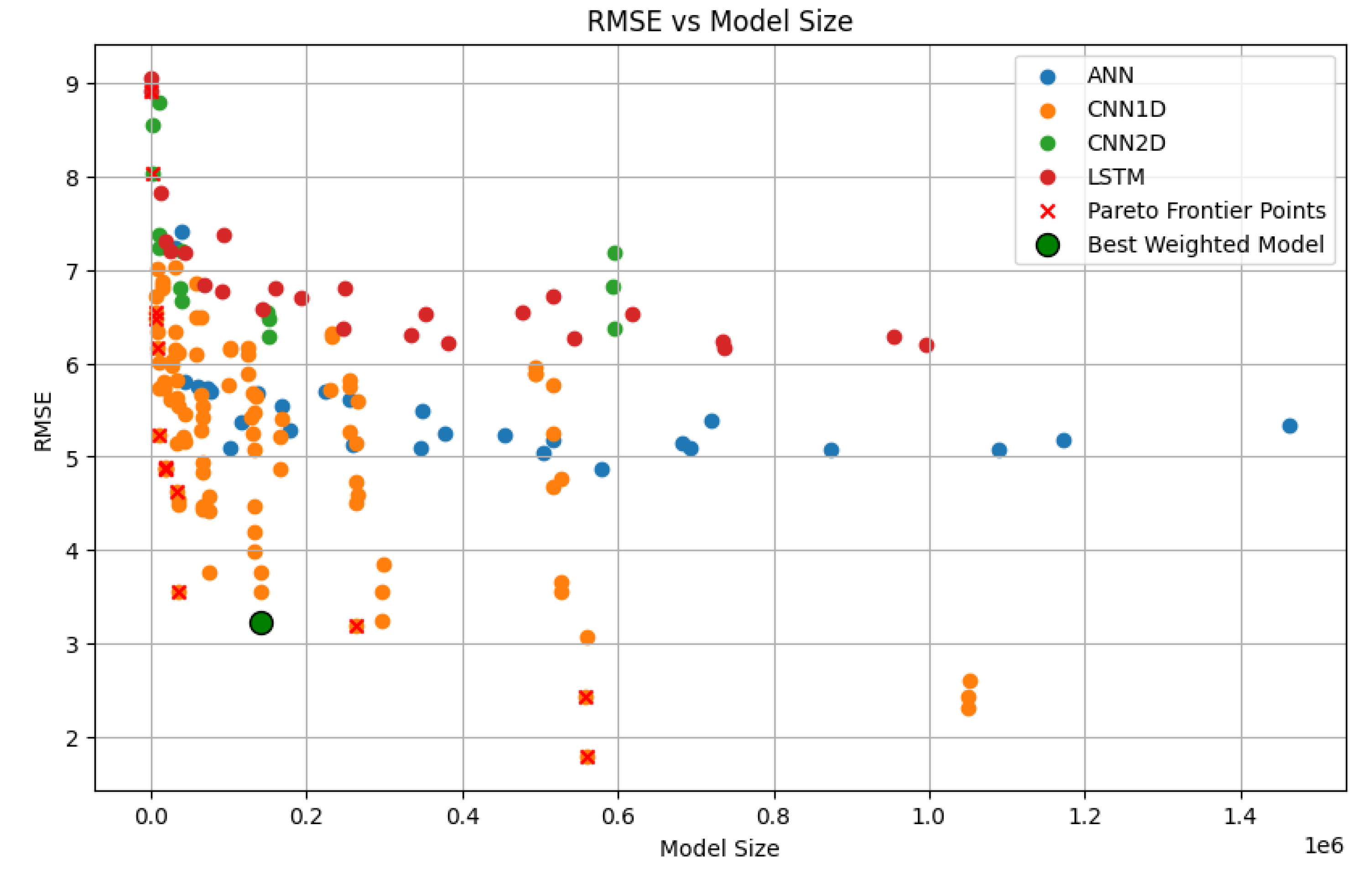 Preprints 178644 g004