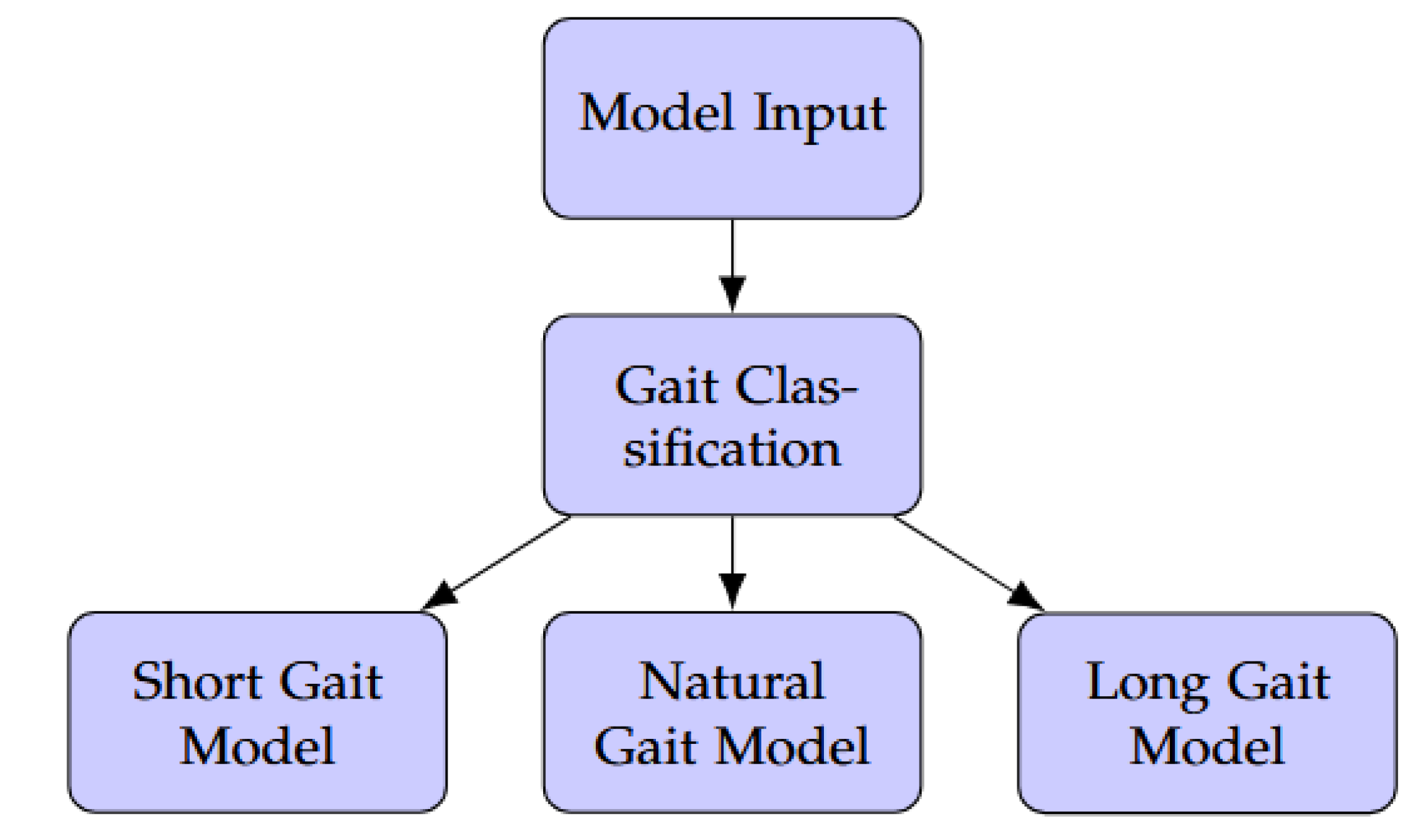 Preprints 178644 g005