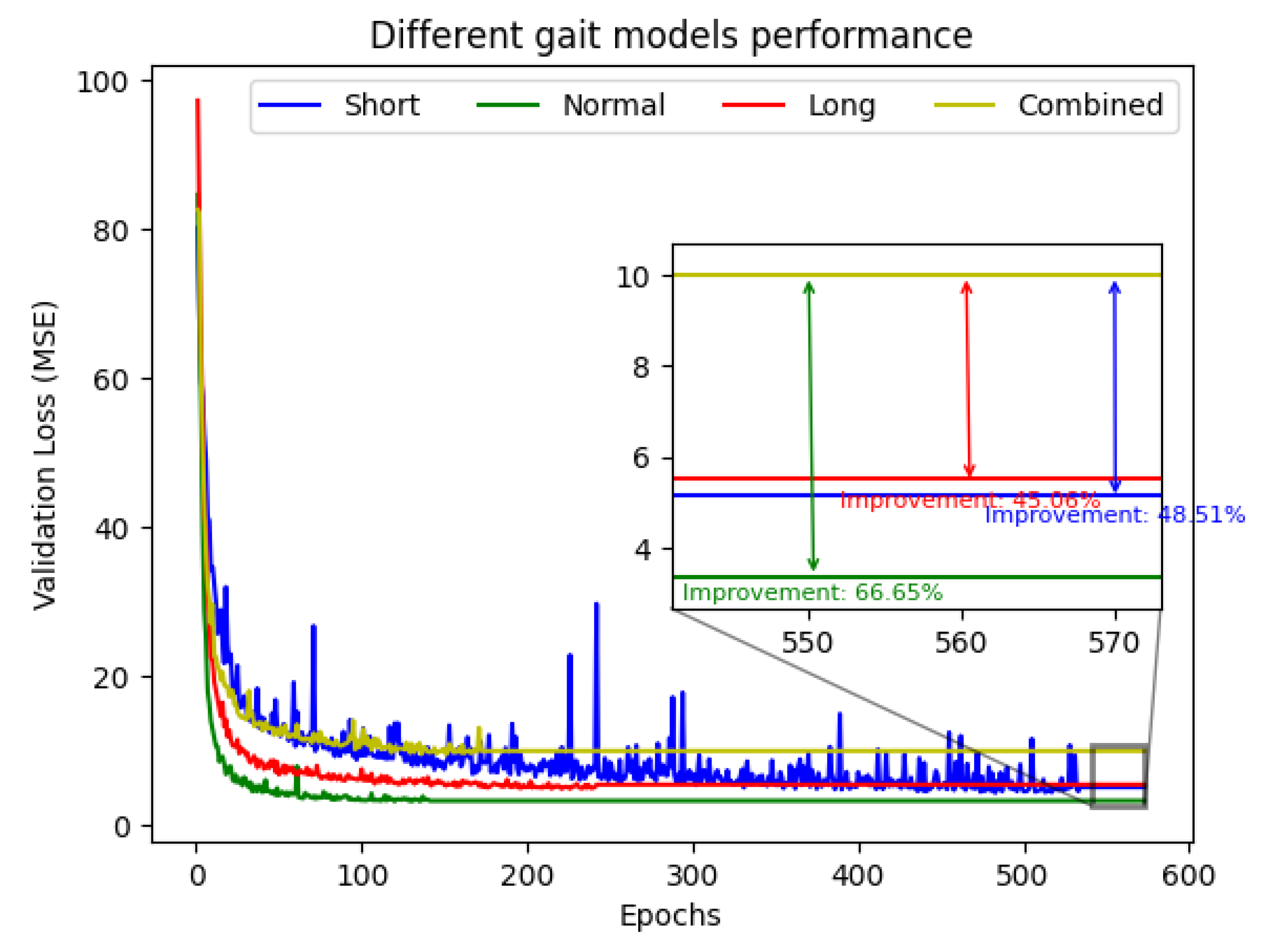 Preprints 178644 g006