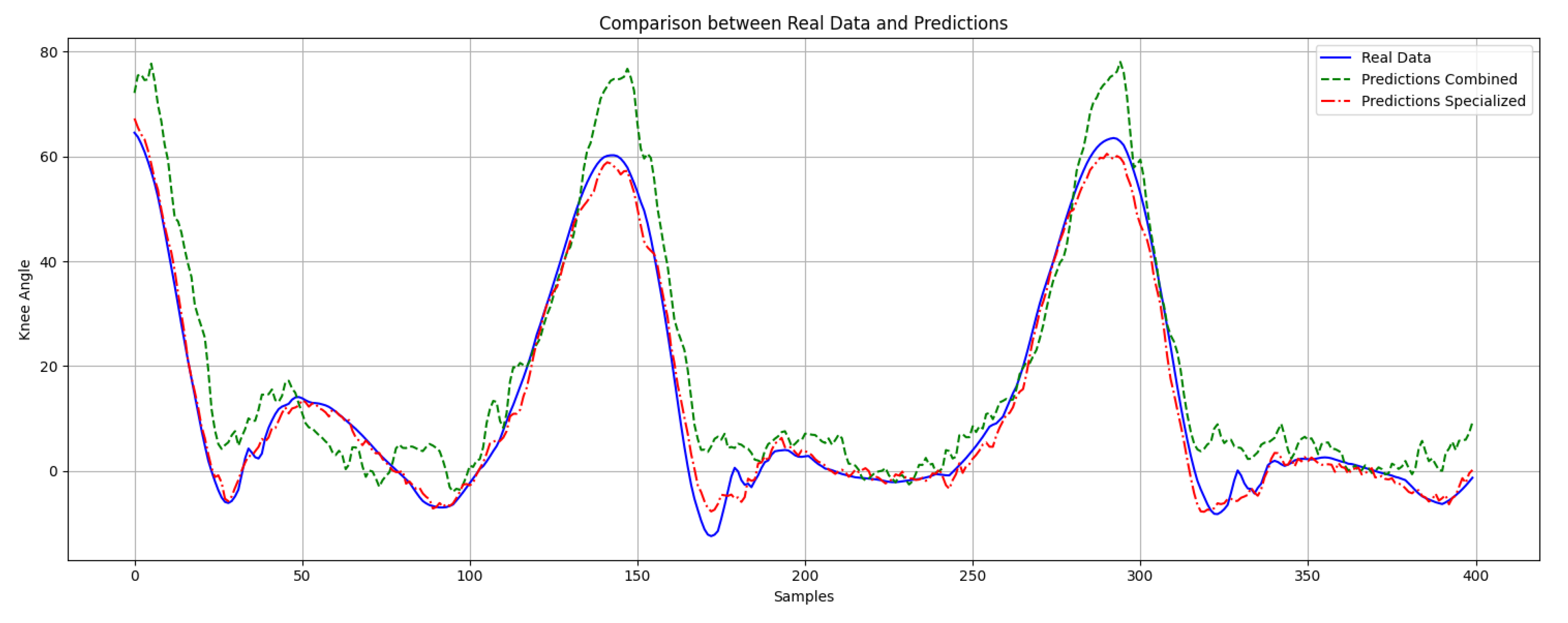 Preprints 178644 g007