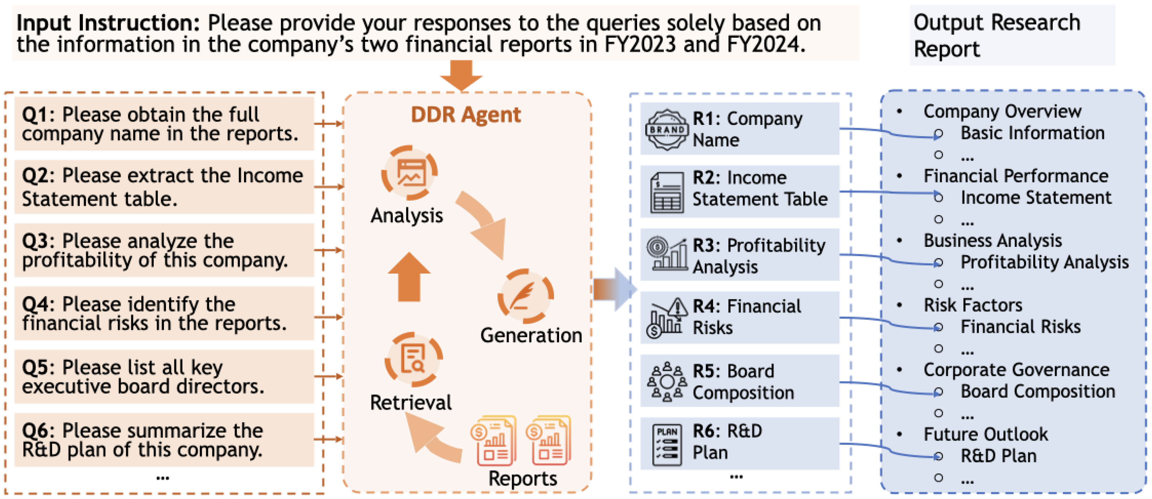 Preprints 193450 g001