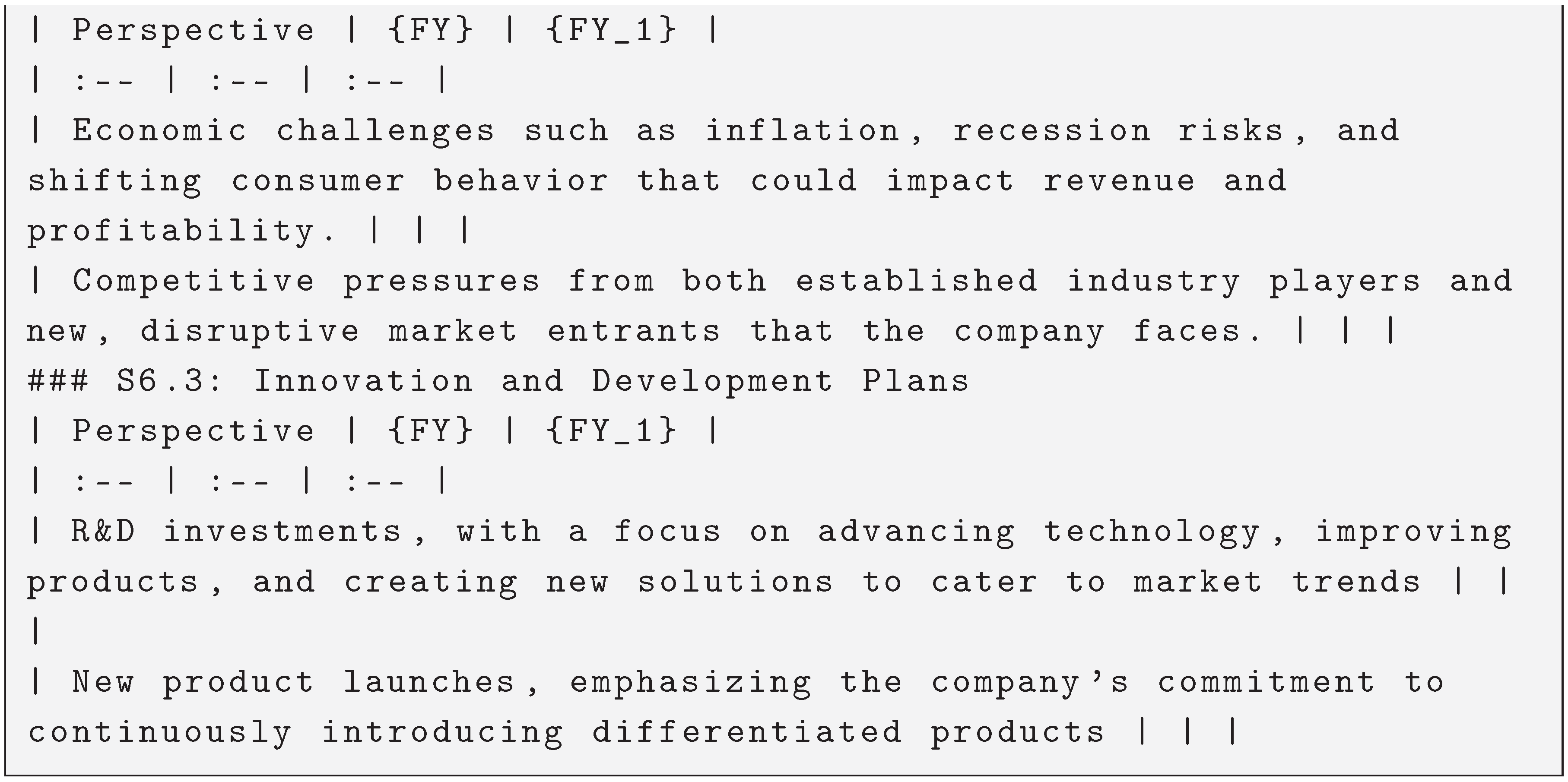 Preprints 193450 g0a1d