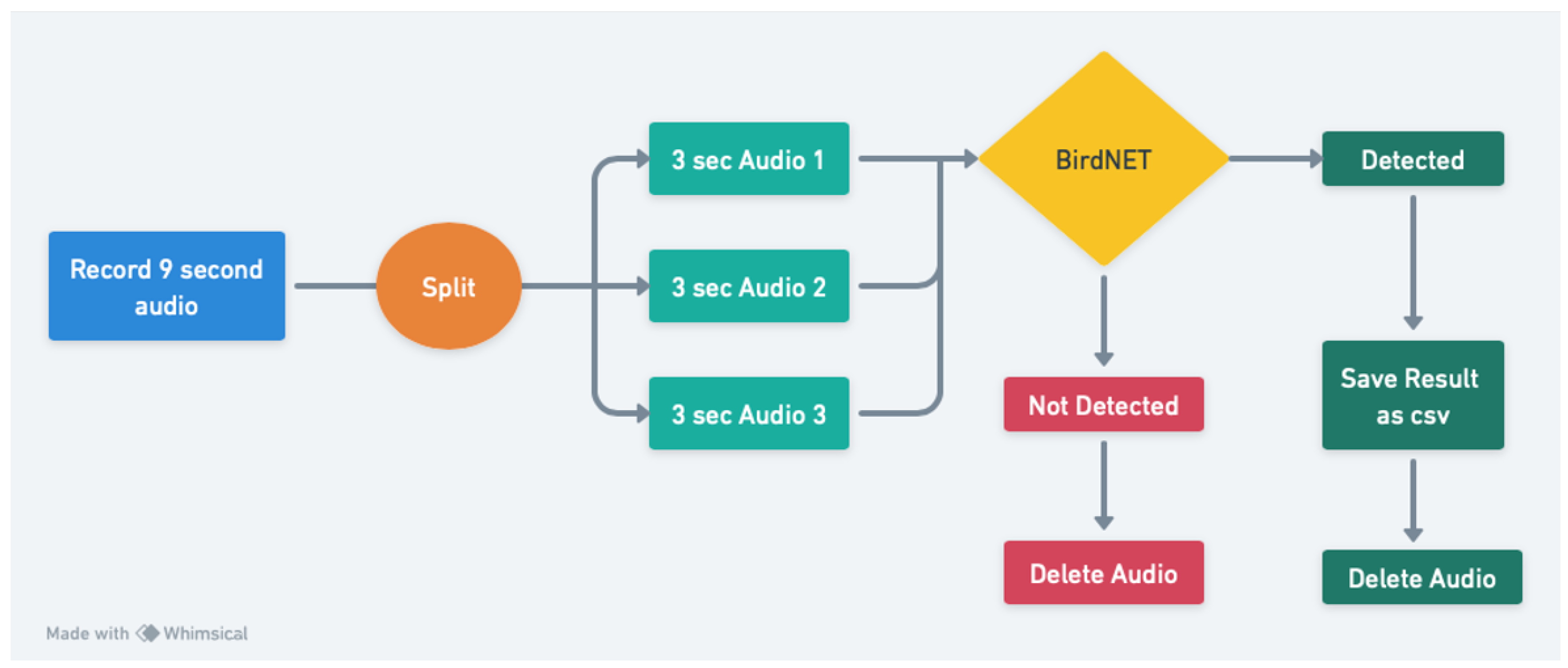 Preprints 138550 g001