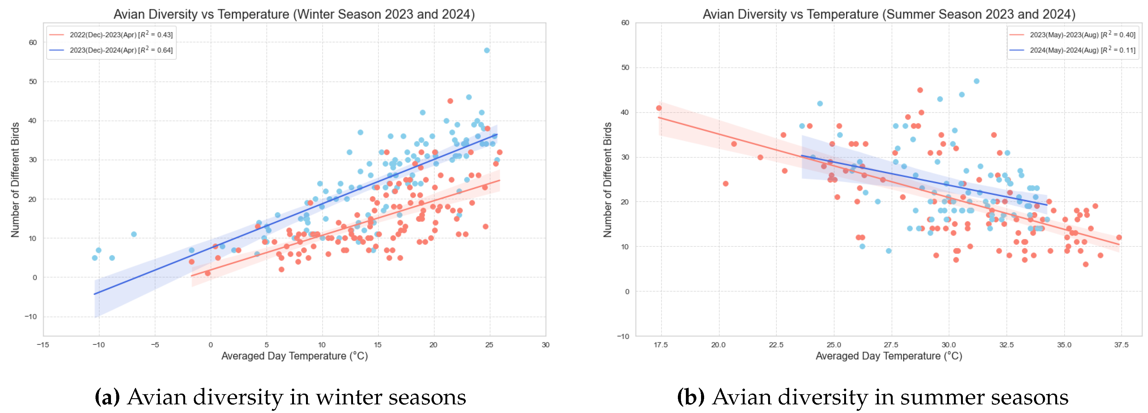 Preprints 138550 g002