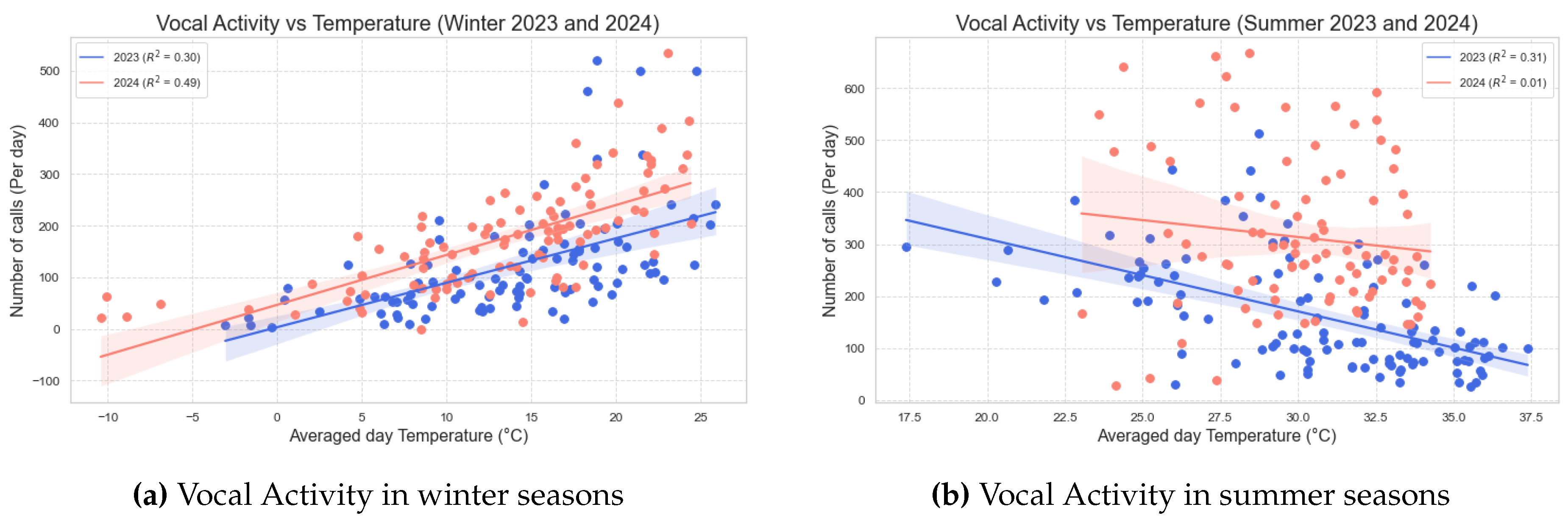 Preprints 138550 g003