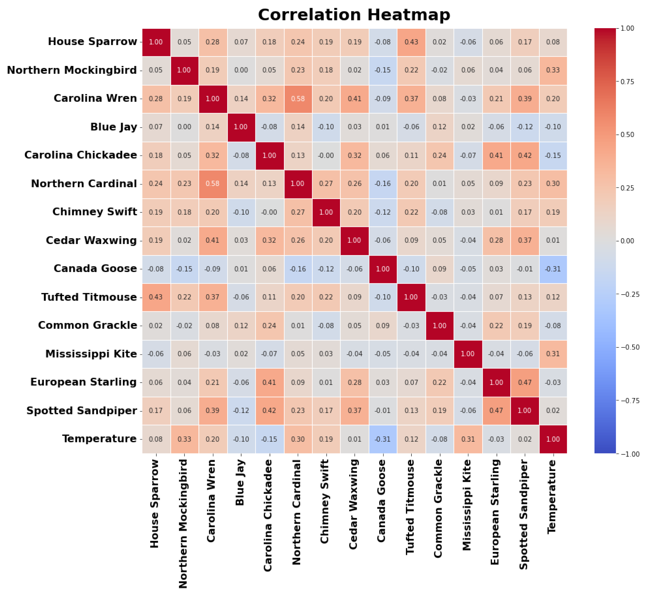 Preprints 138550 g004