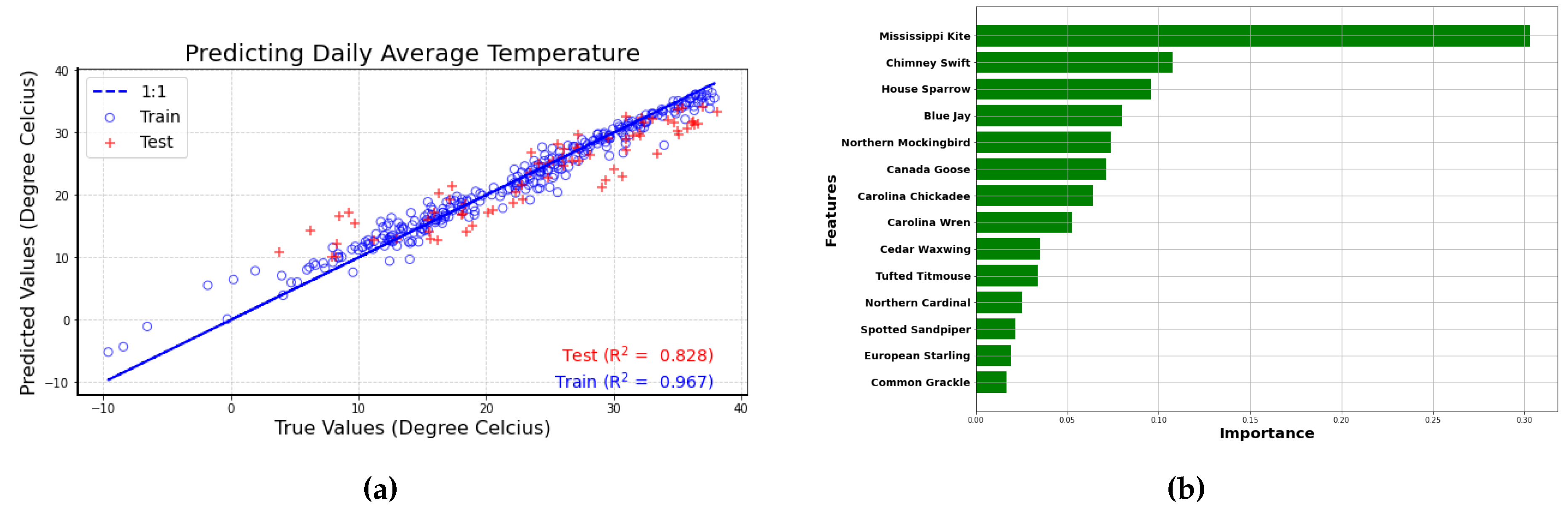 Preprints 138550 g005
