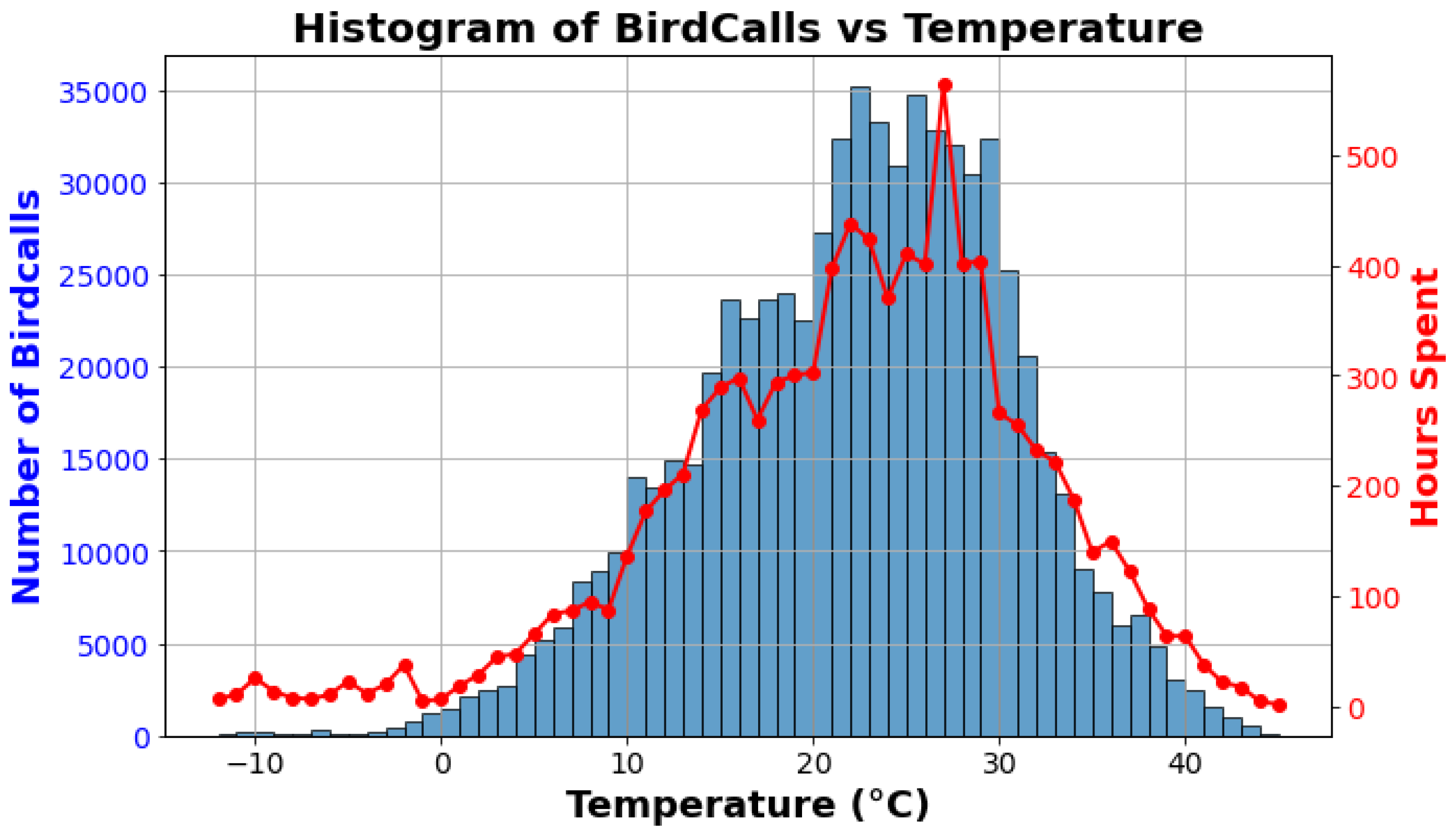 Preprints 138550 g006
