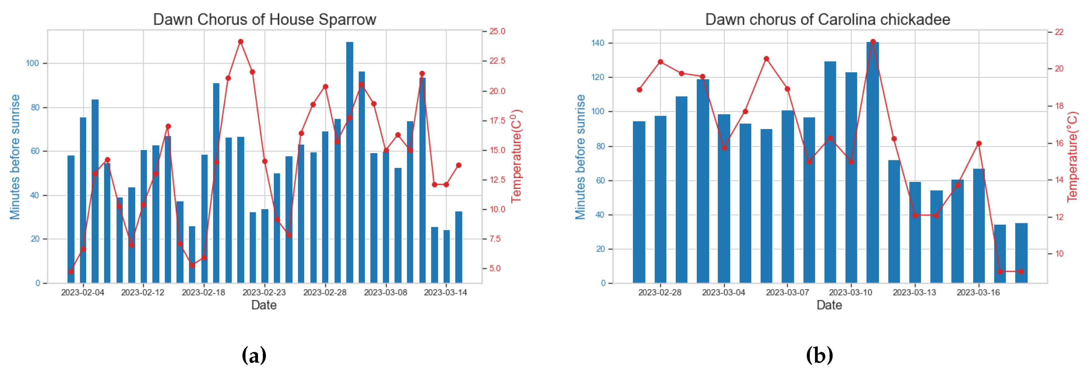 Preprints 138550 g007