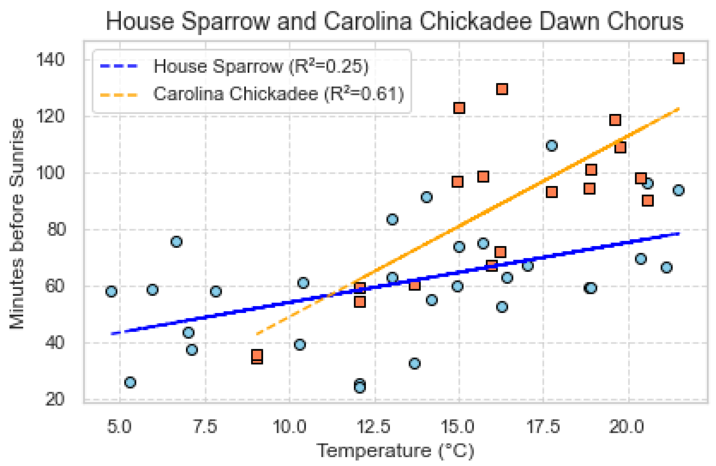 Preprints 138550 g008