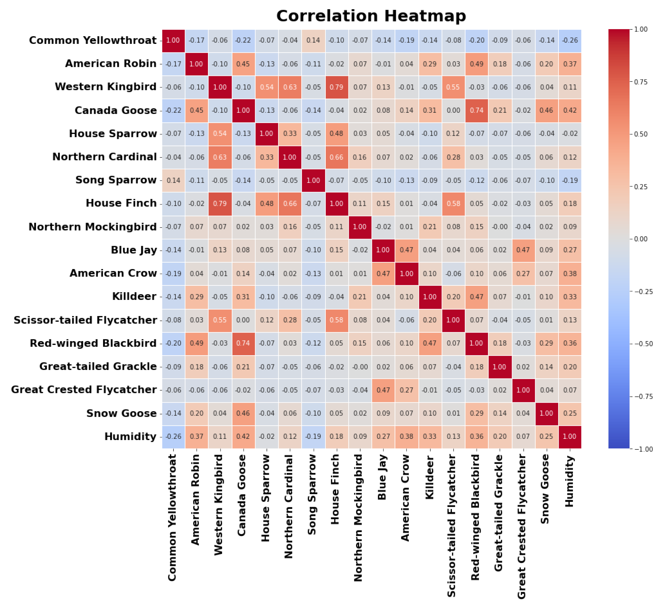 Preprints 138550 g009