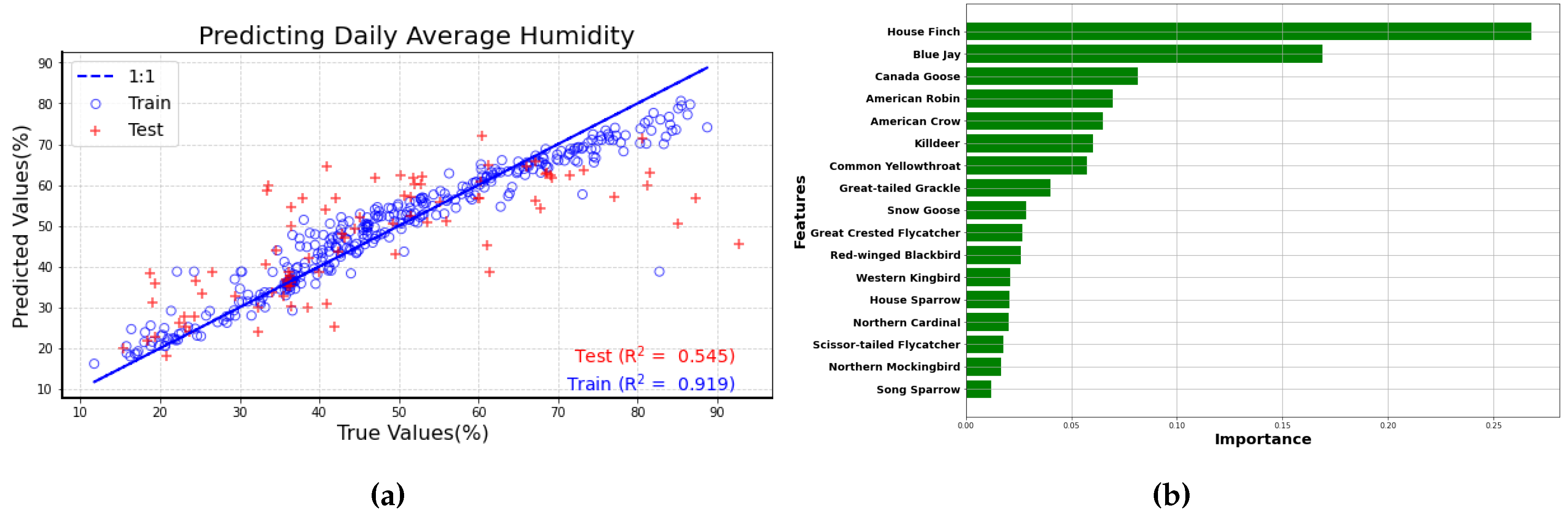 Preprints 138550 g010