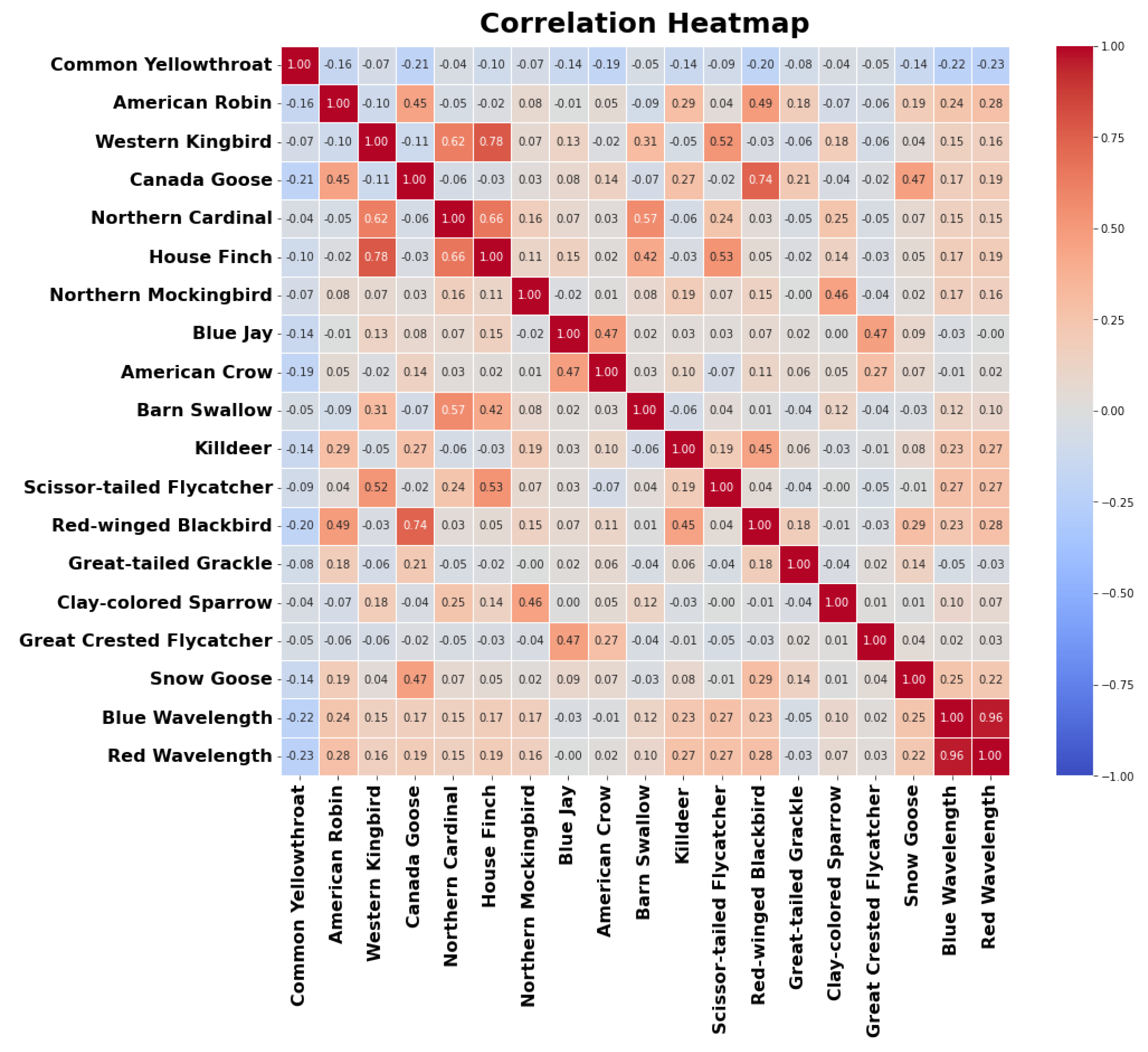 Preprints 138550 g011