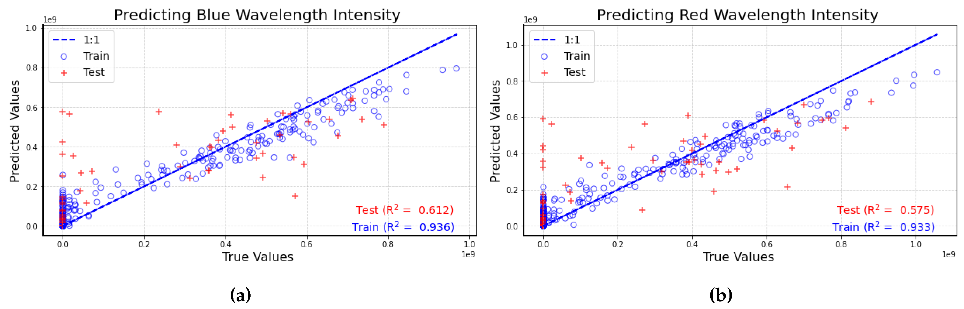 Preprints 138550 g012