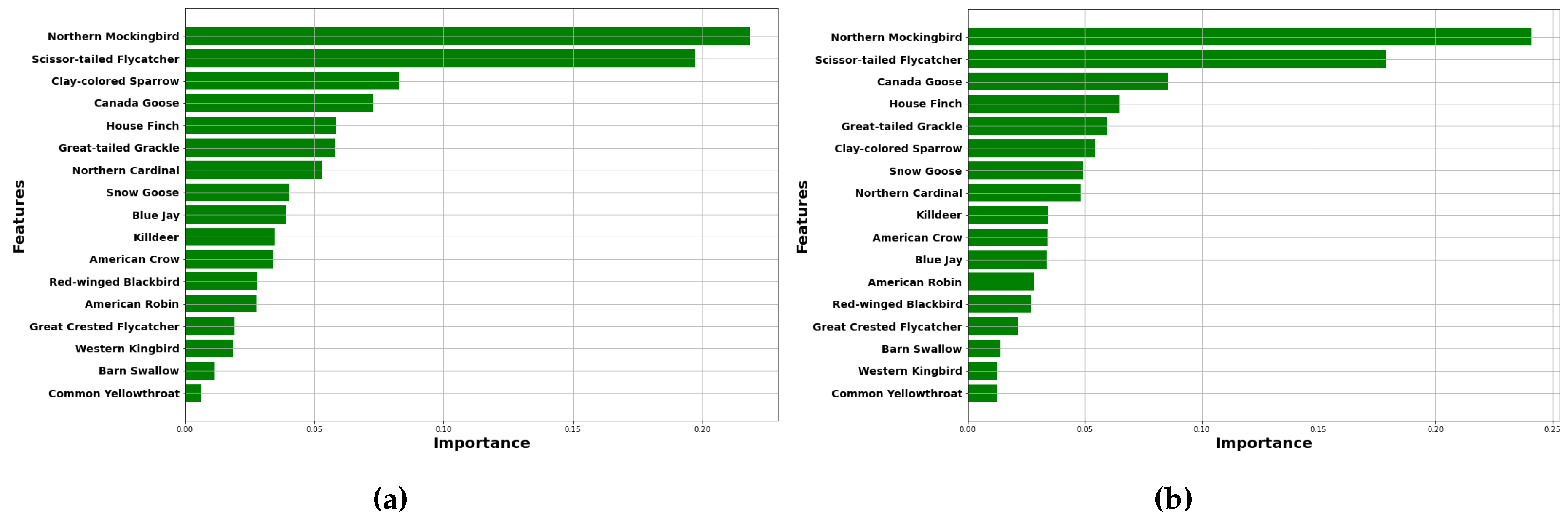 Preprints 138550 g013