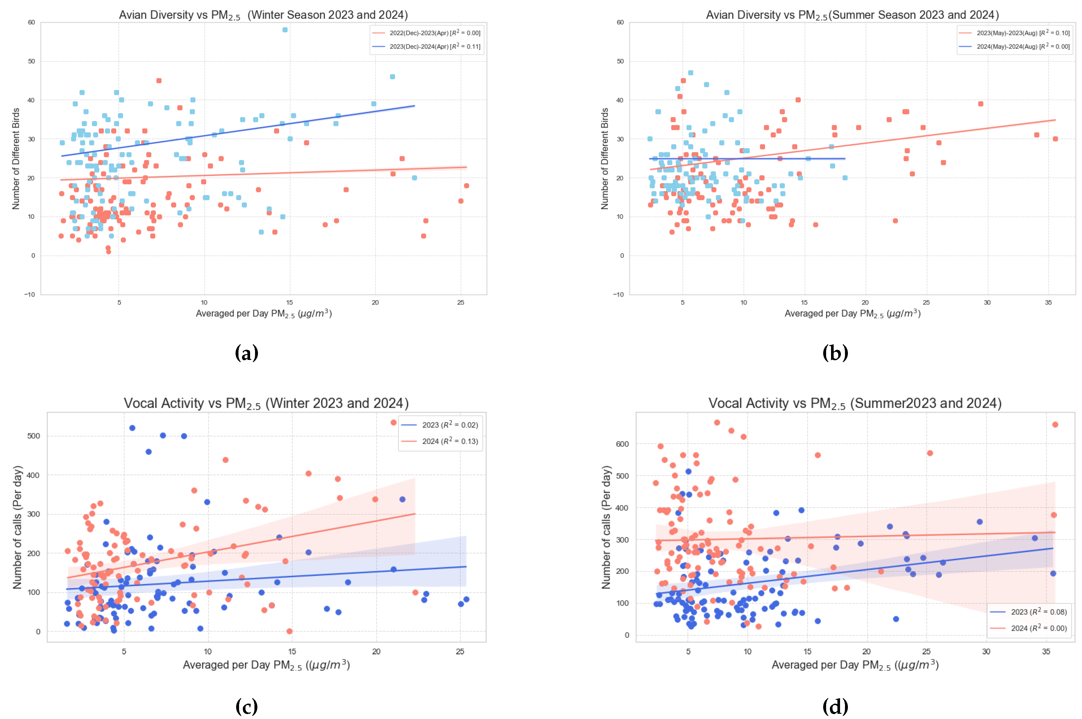 Preprints 138550 g014