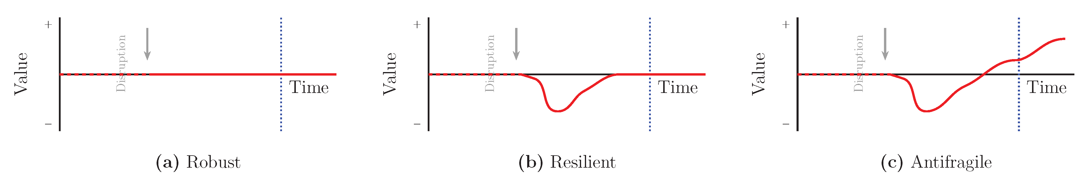 Preprints 190356 g001