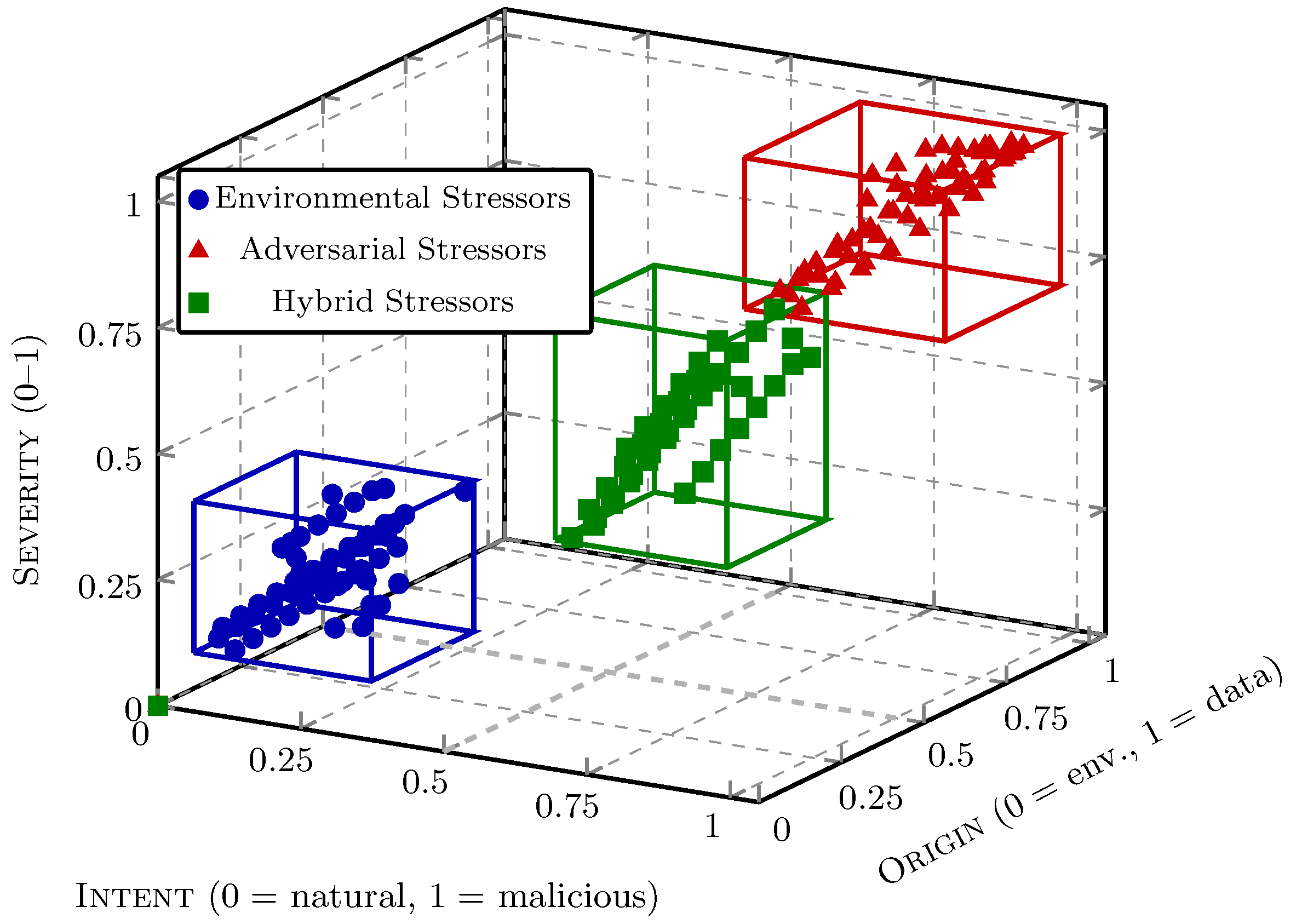 Preprints 190356 g002