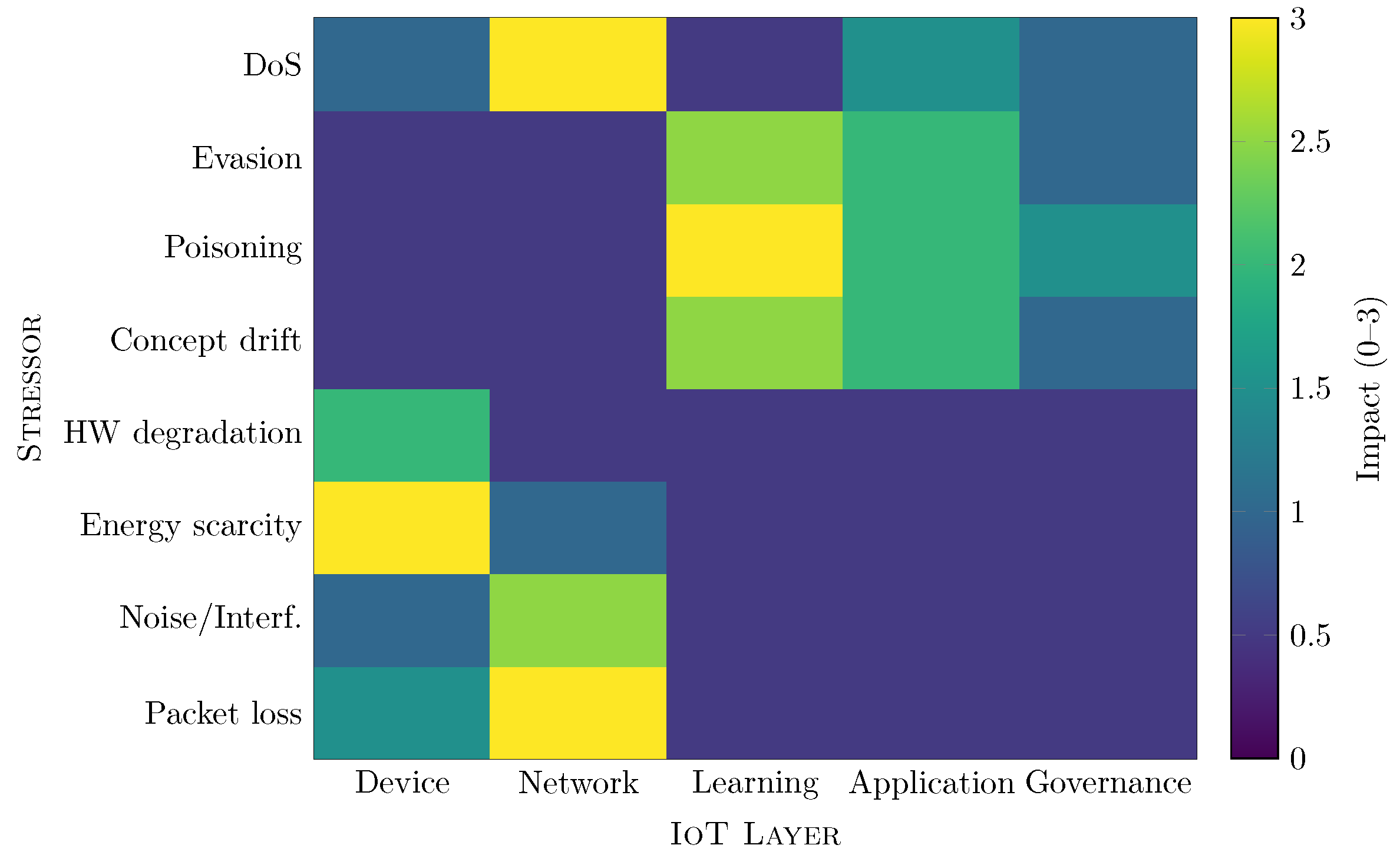 Preprints 190356 g003