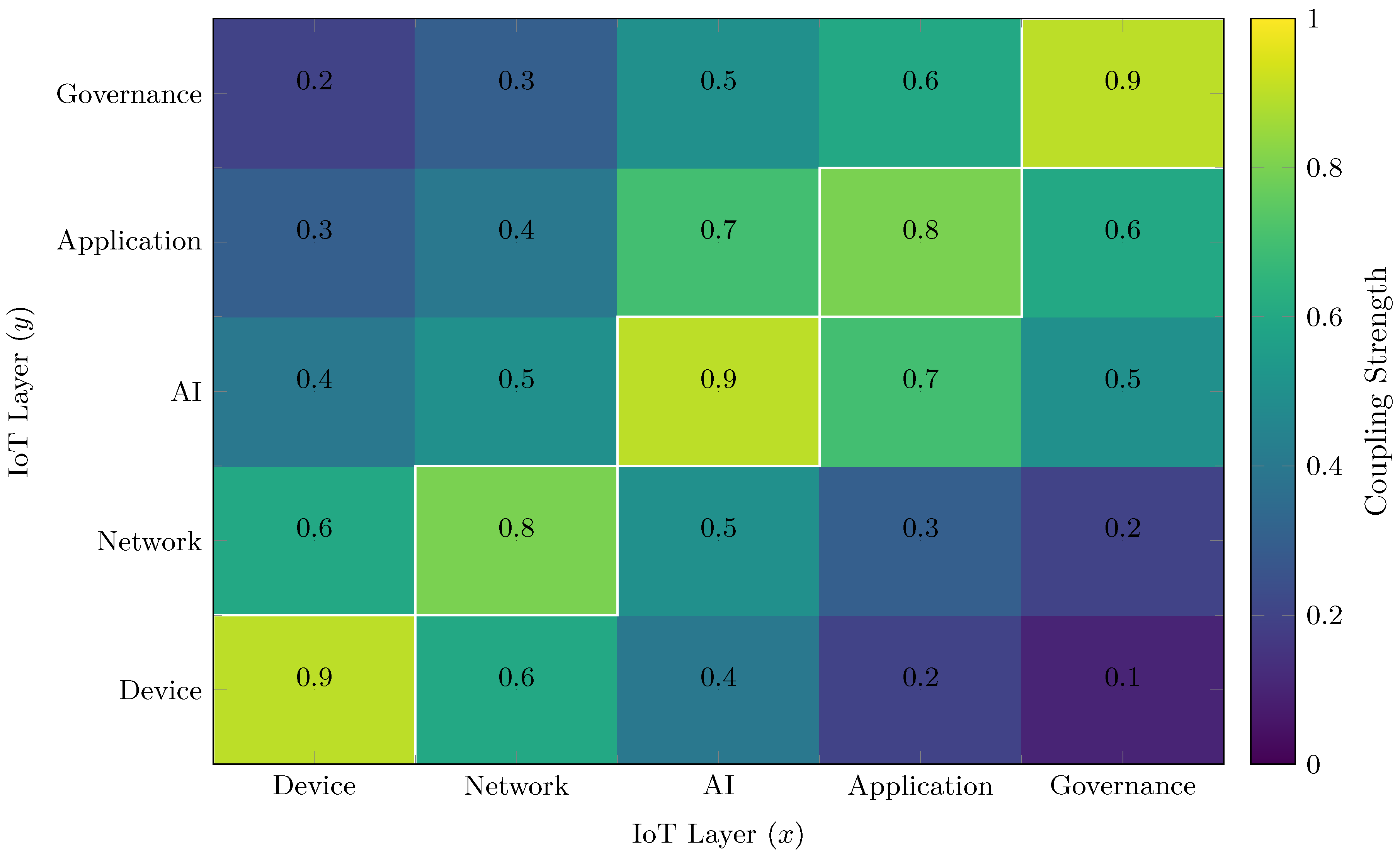 Preprints 190356 g004