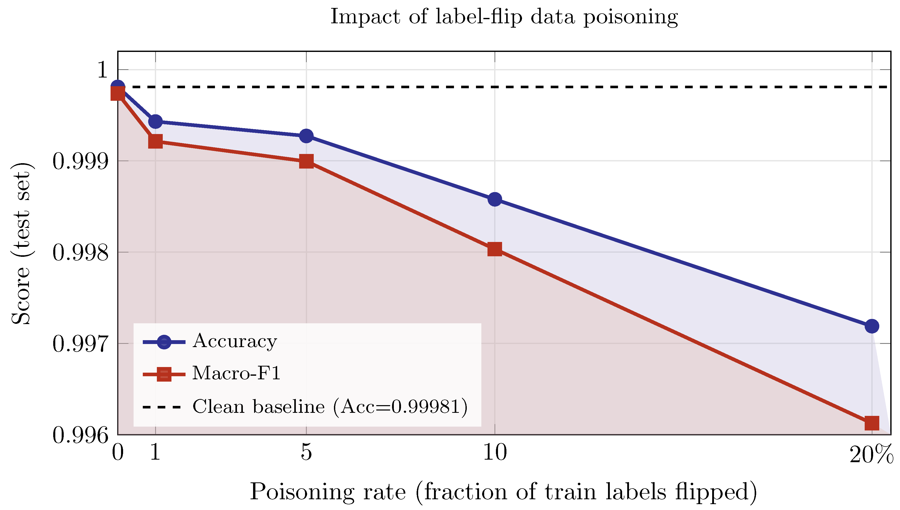 Preprints 190356 g005