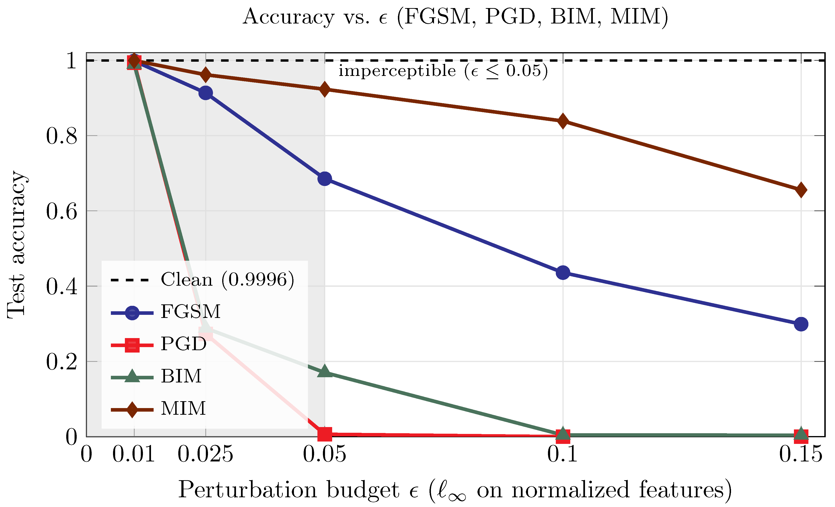 Preprints 190356 g006