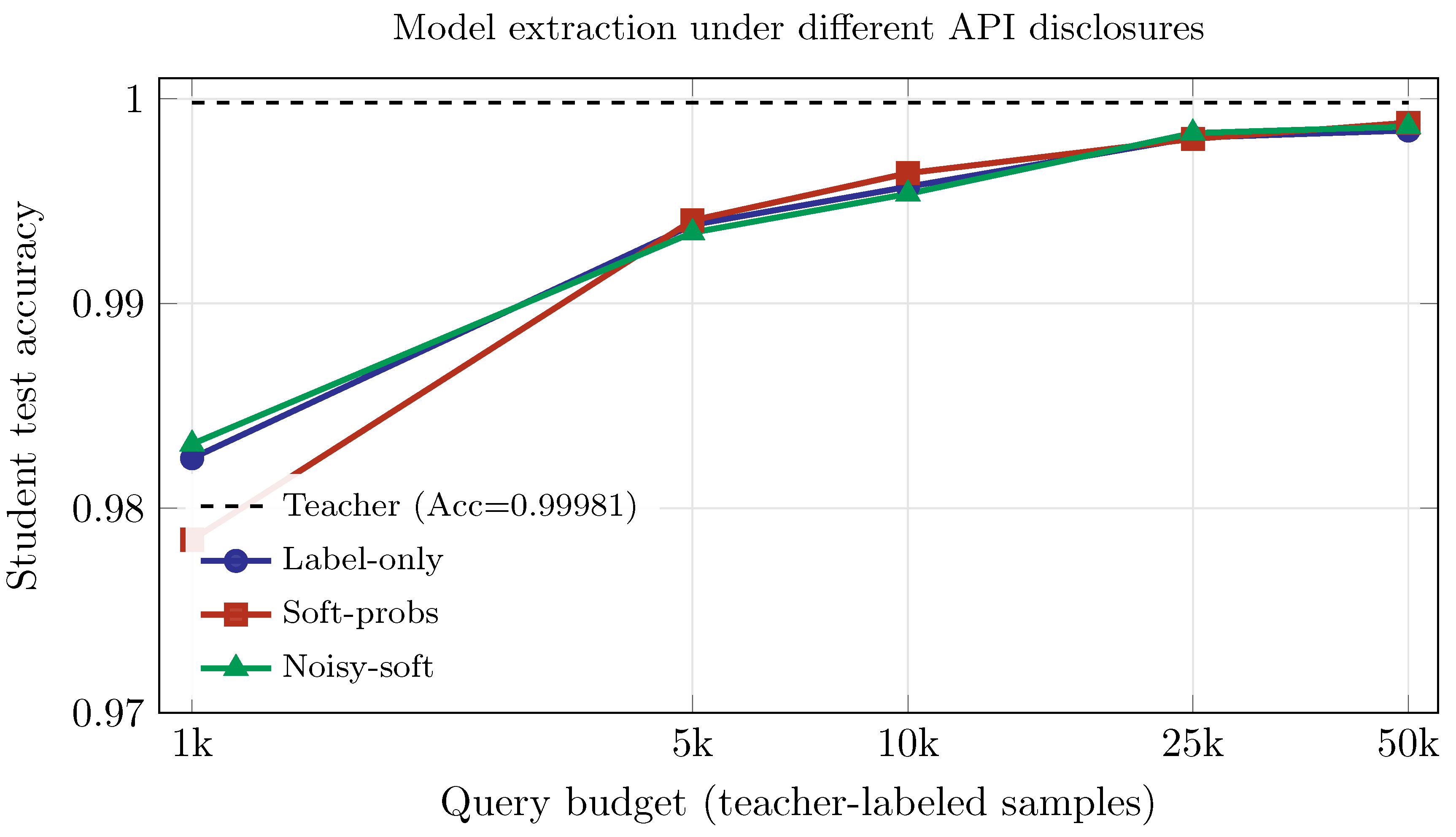 Preprints 190356 g007