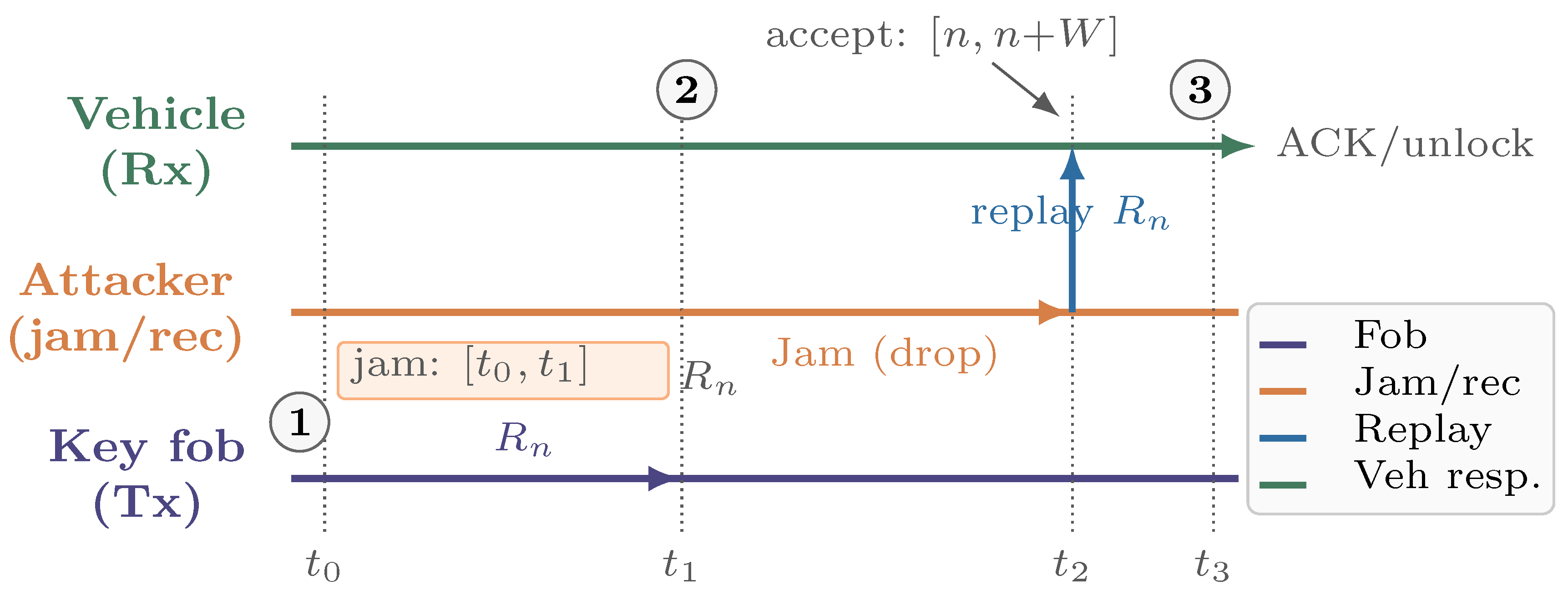 Preprints 190356 g008