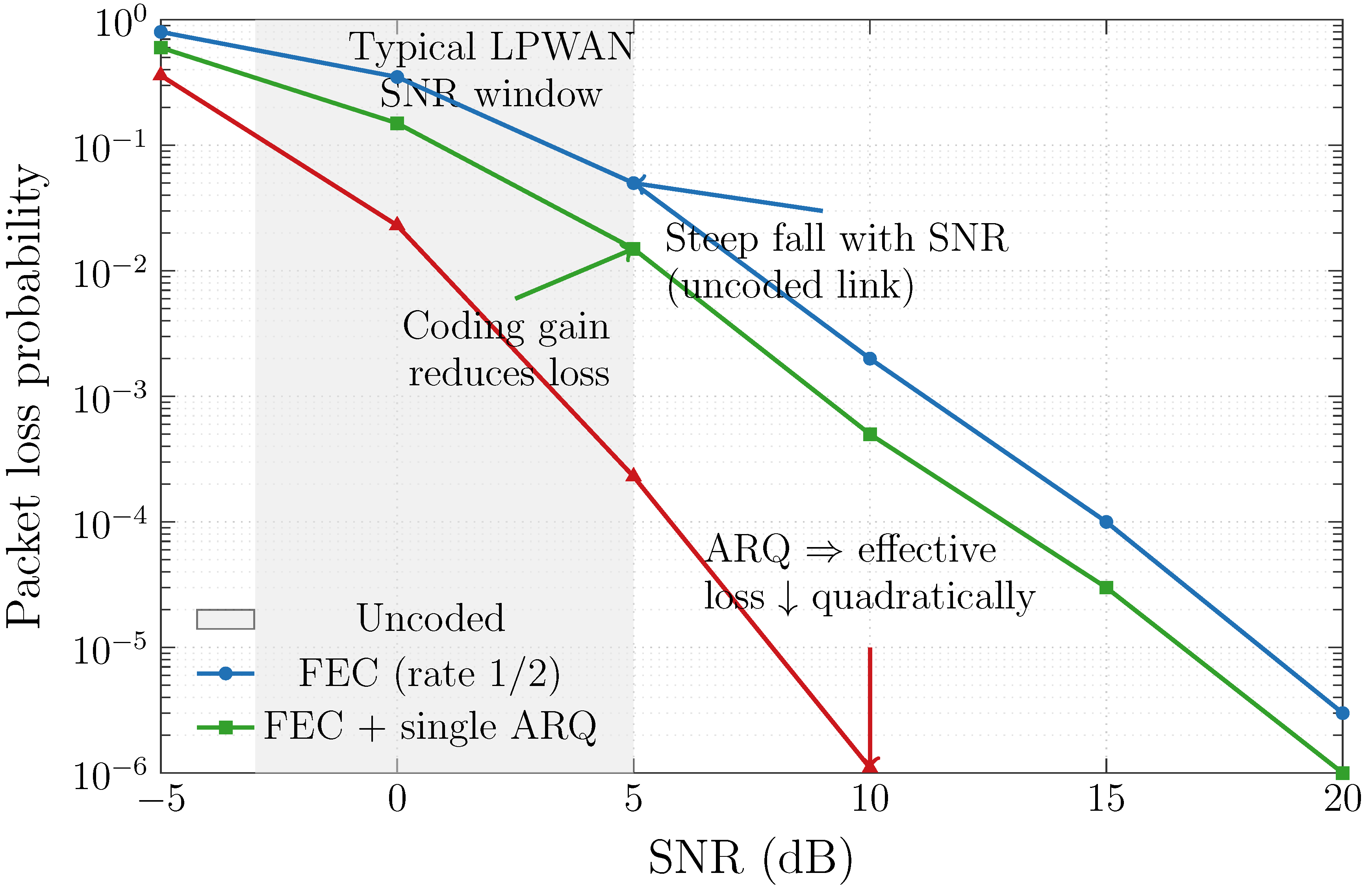 Preprints 190356 g010