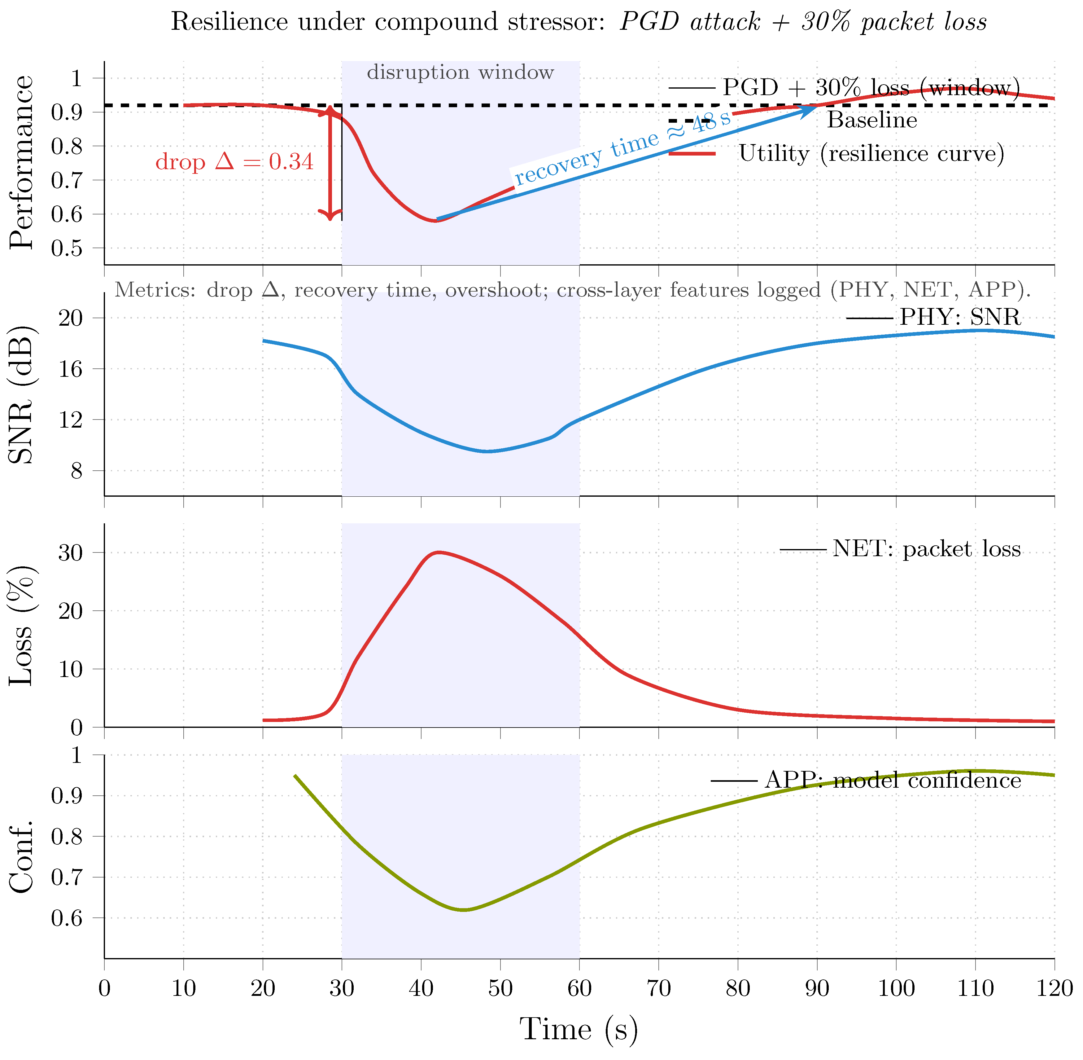 Preprints 190356 g011
