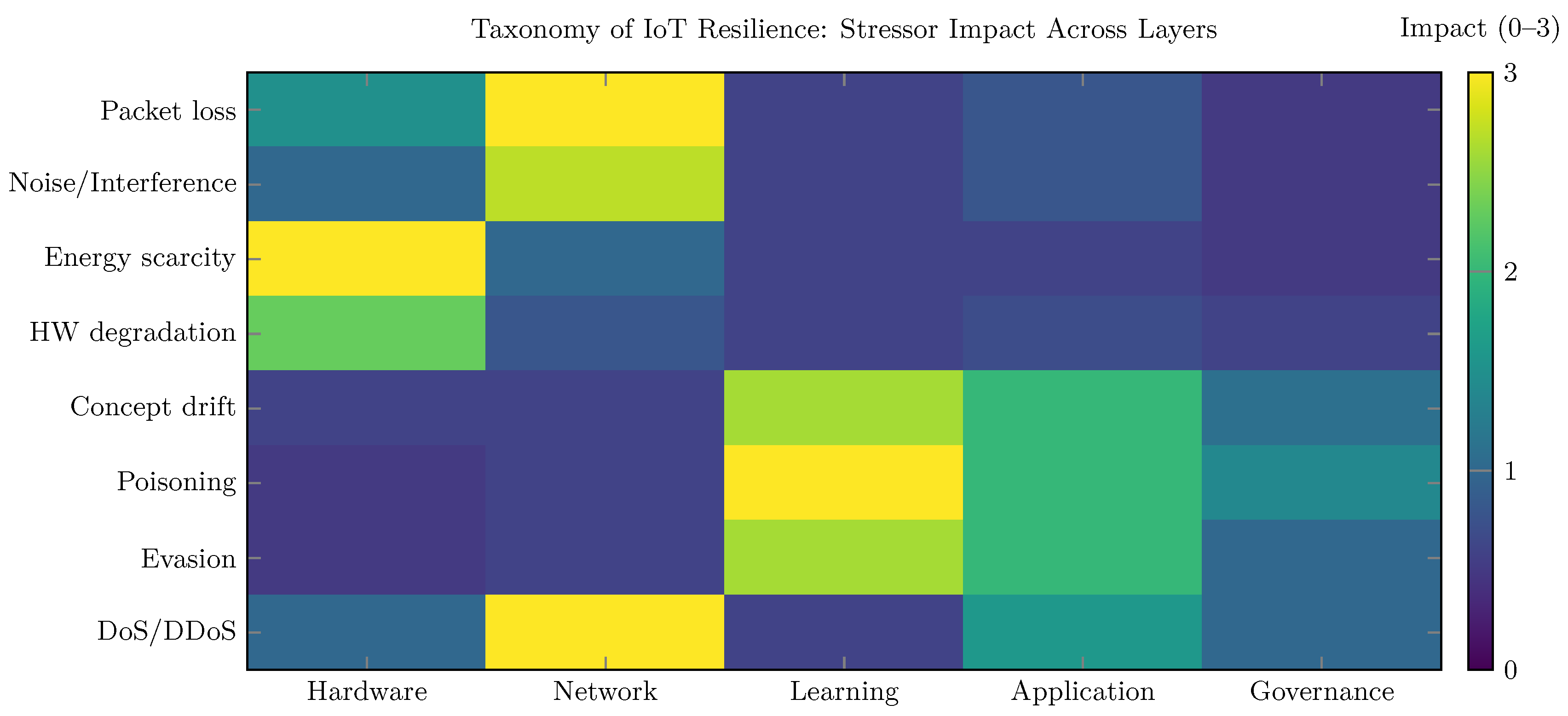 Preprints 190356 g012