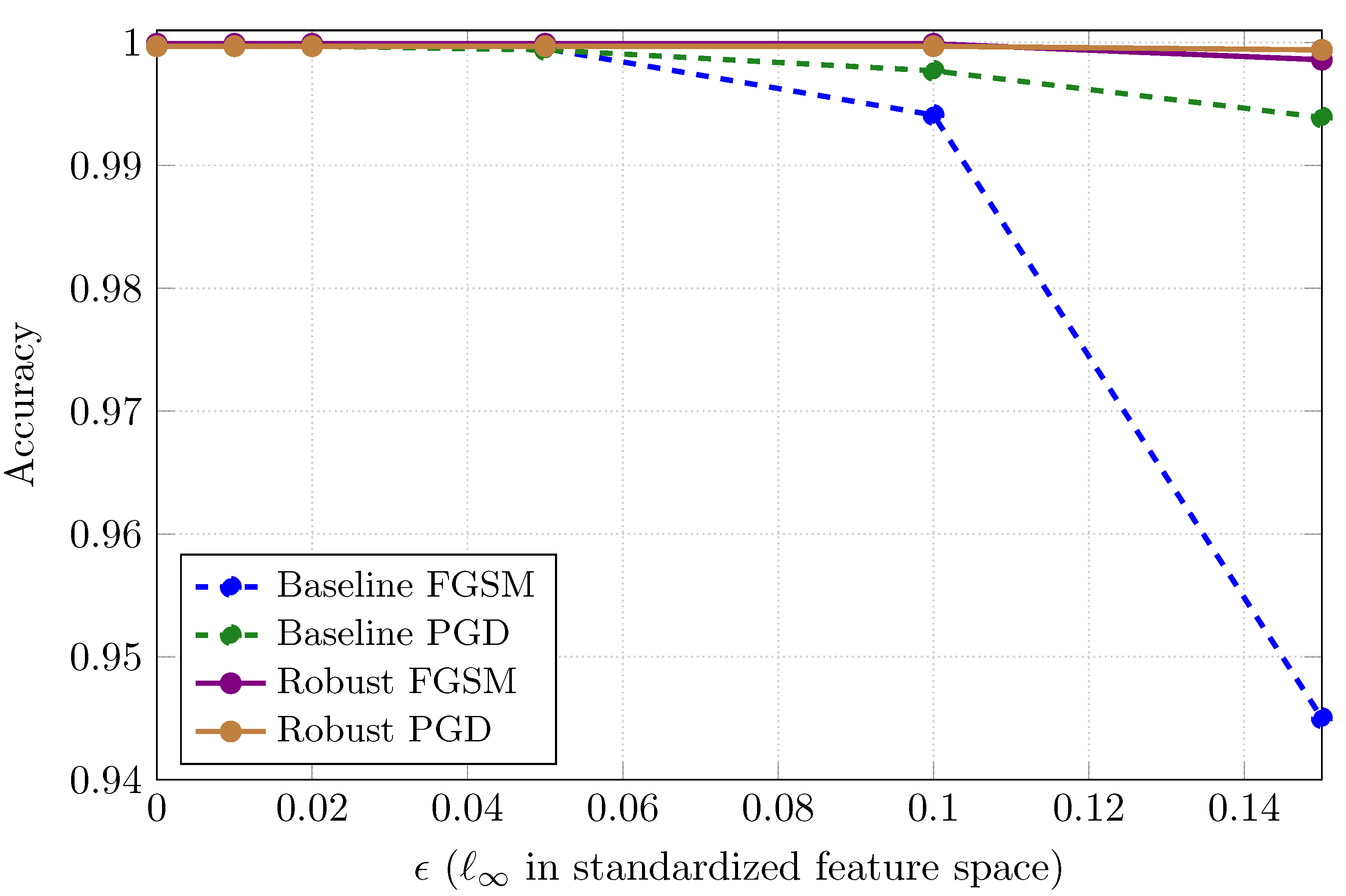 Preprints 190356 g013