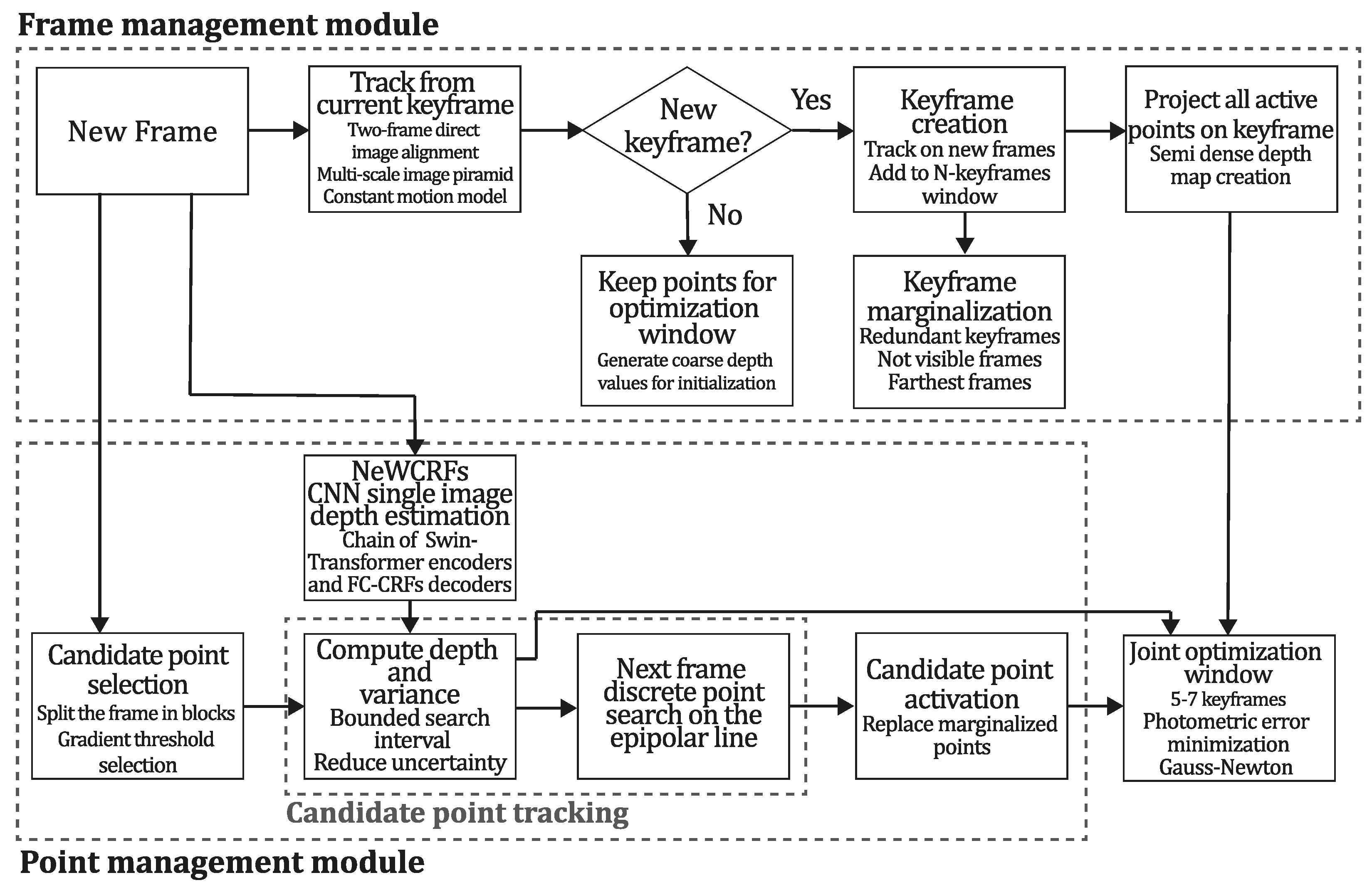 Preprints 179947 g003