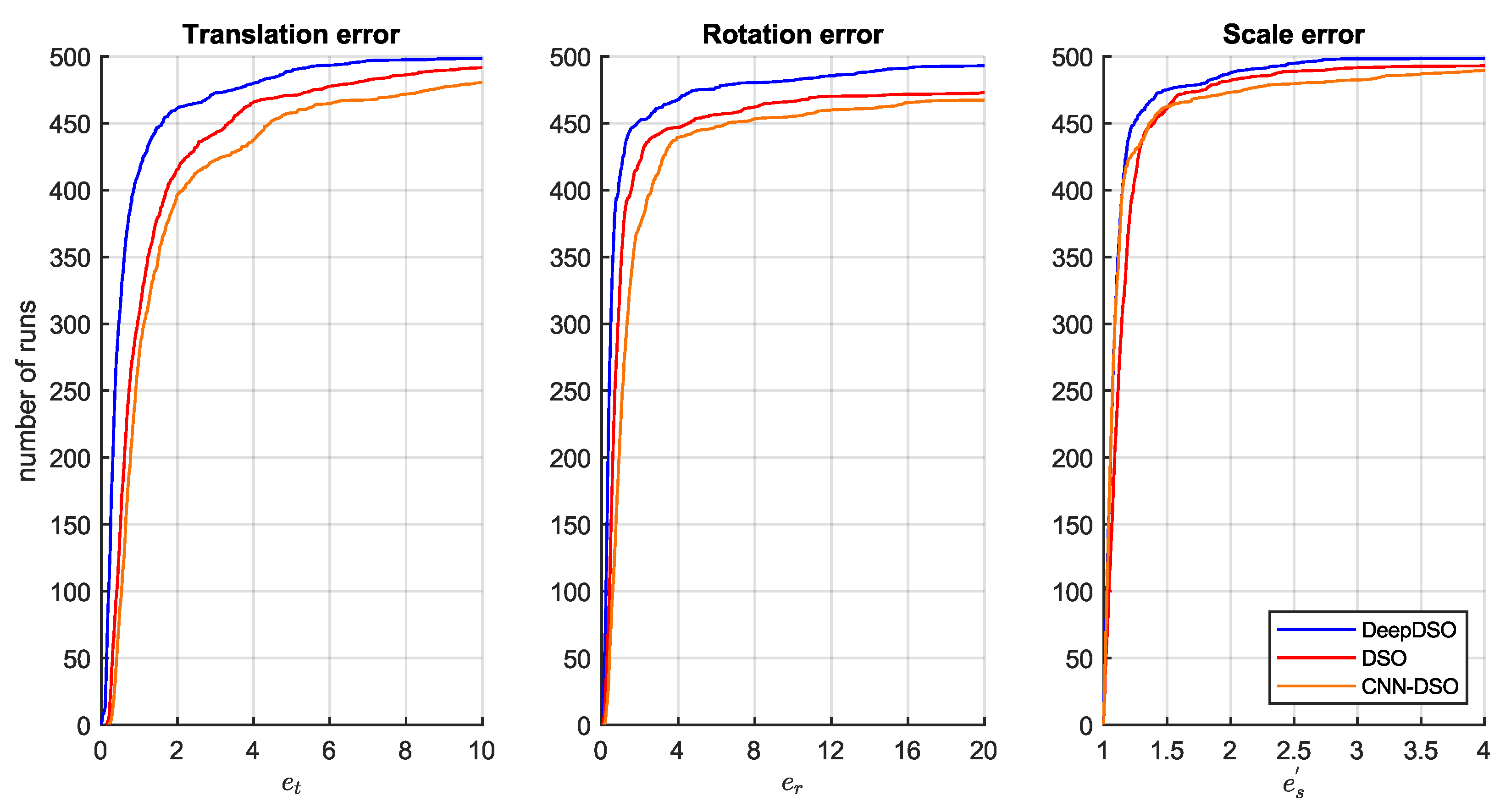 Preprints 179947 g007