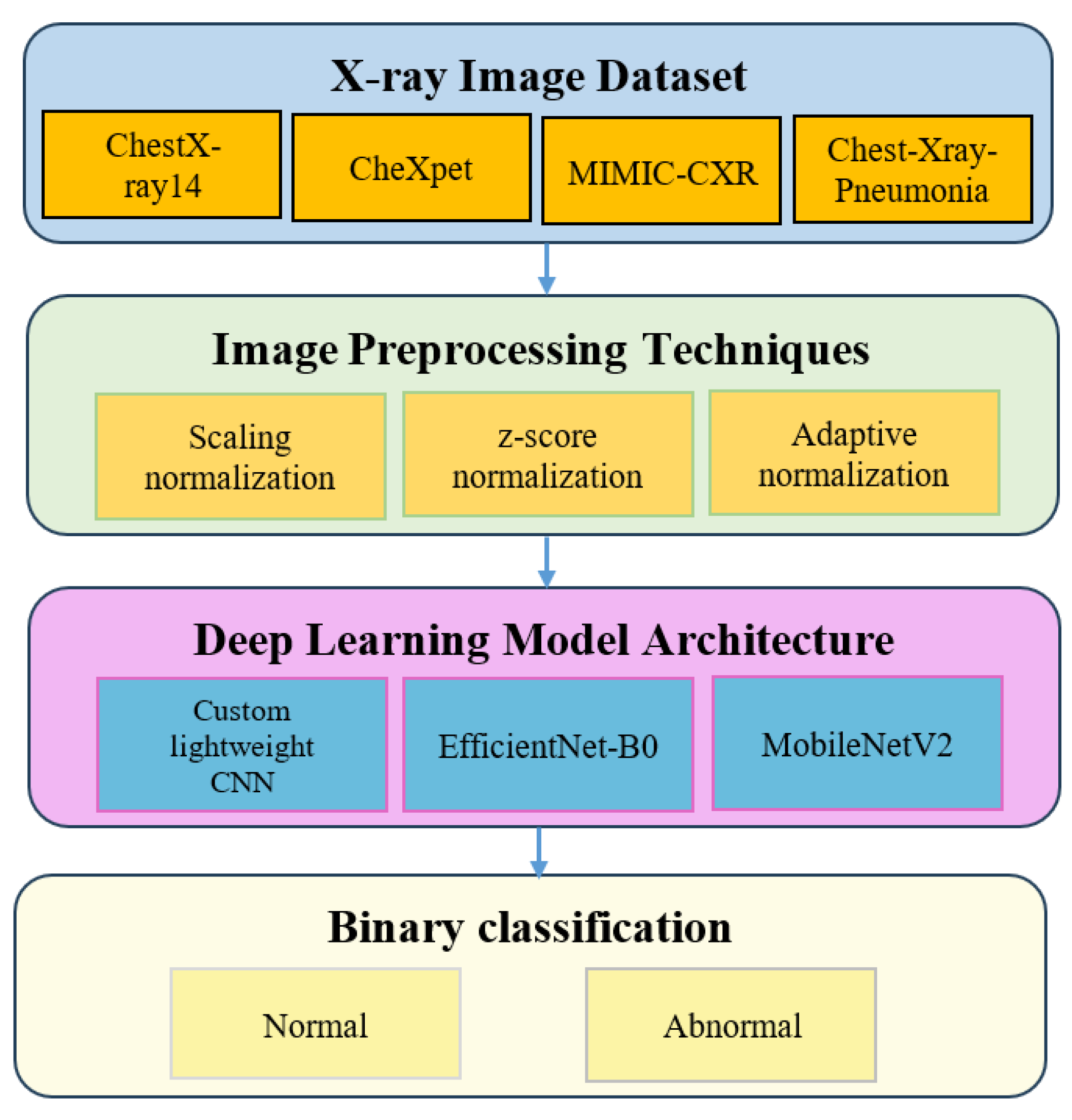 Preprints 180406 g006