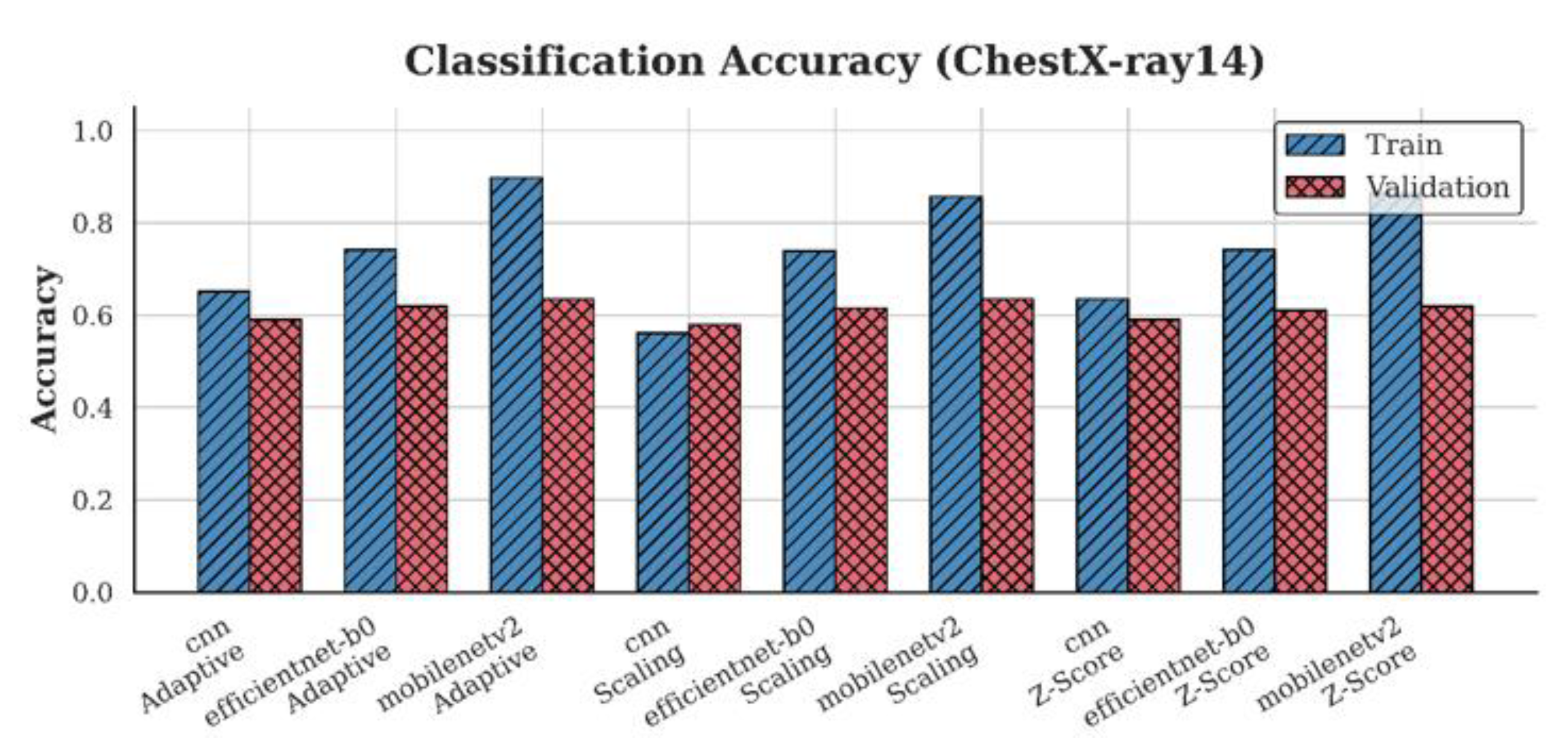 Preprints 180406 g007