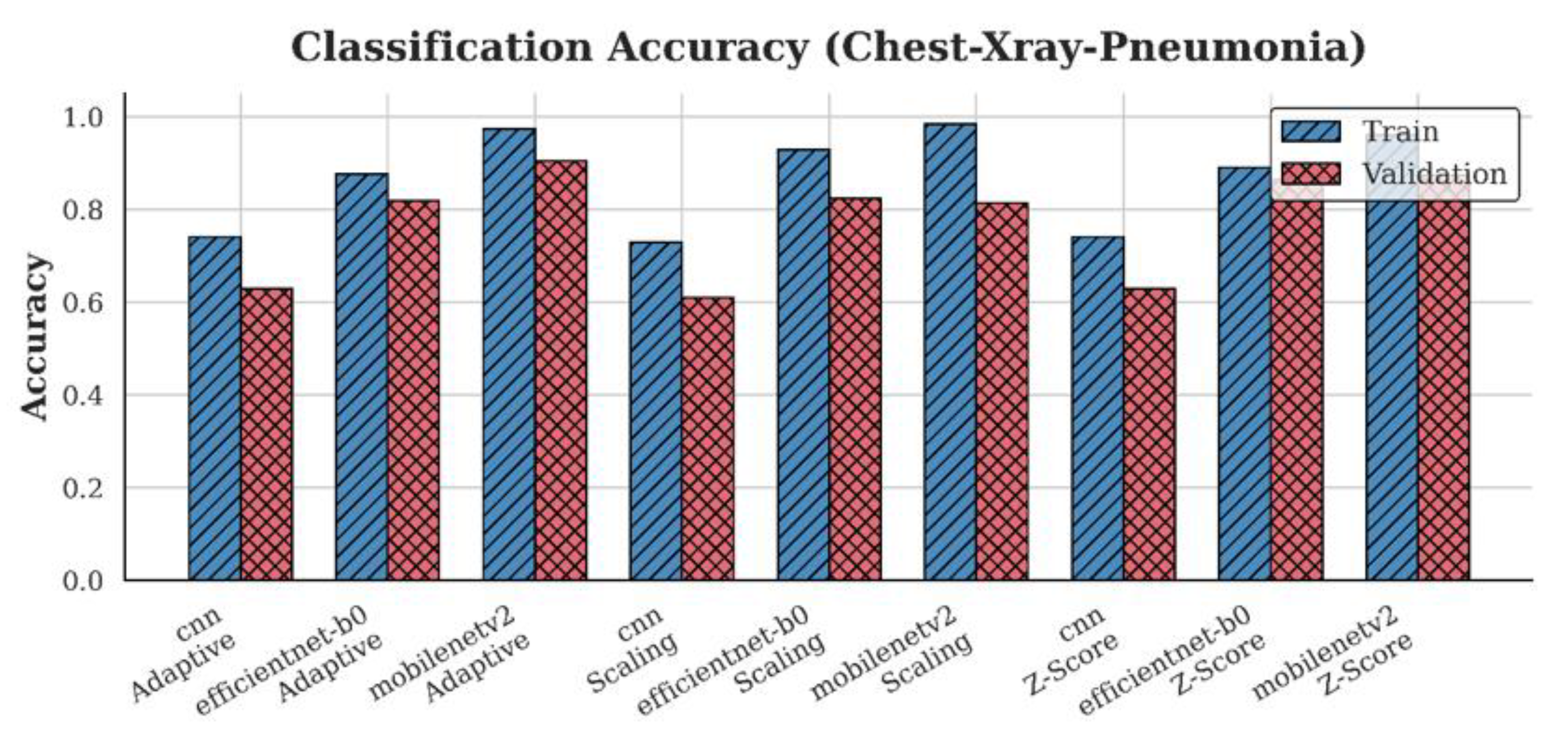 Preprints 180406 g010