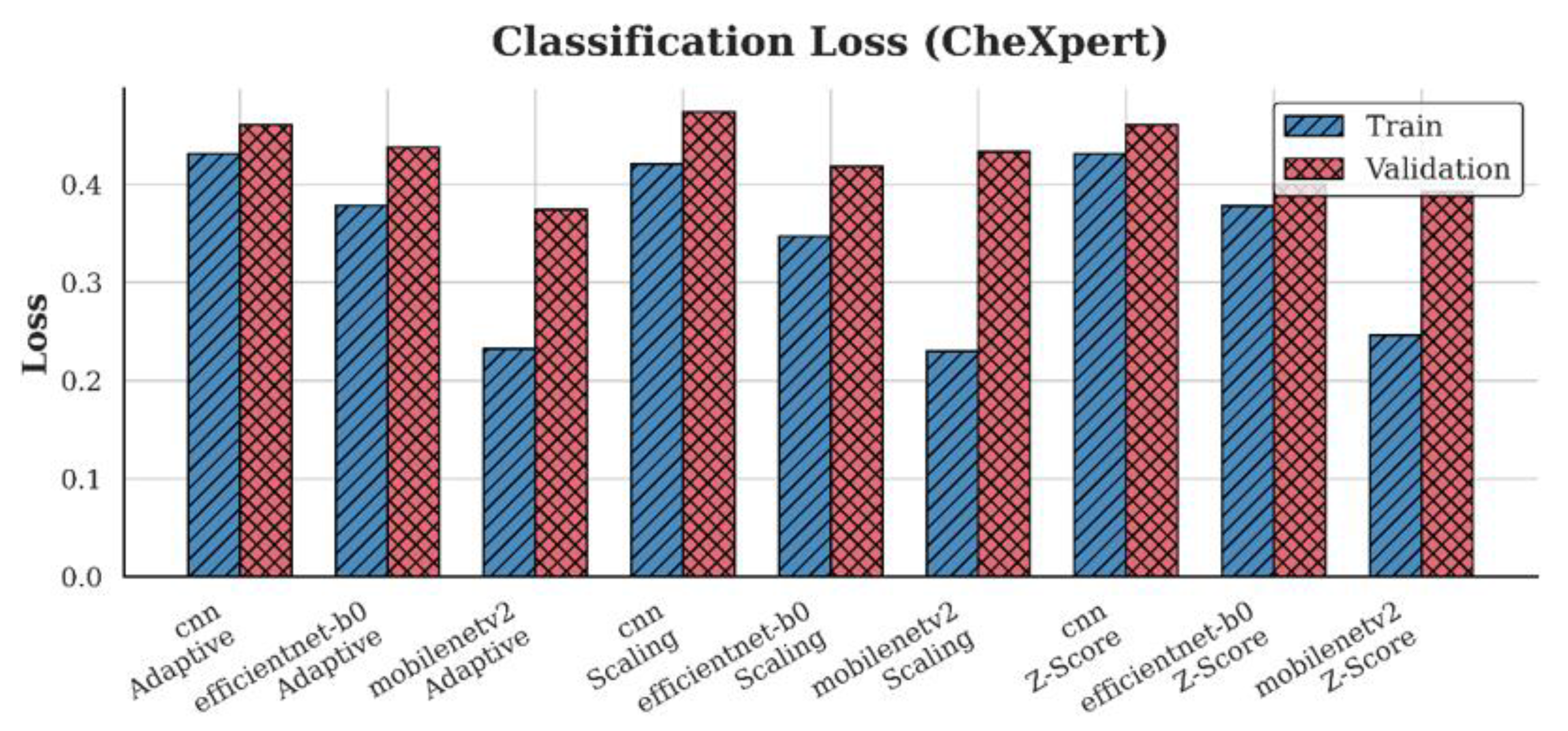 Preprints 180406 g012