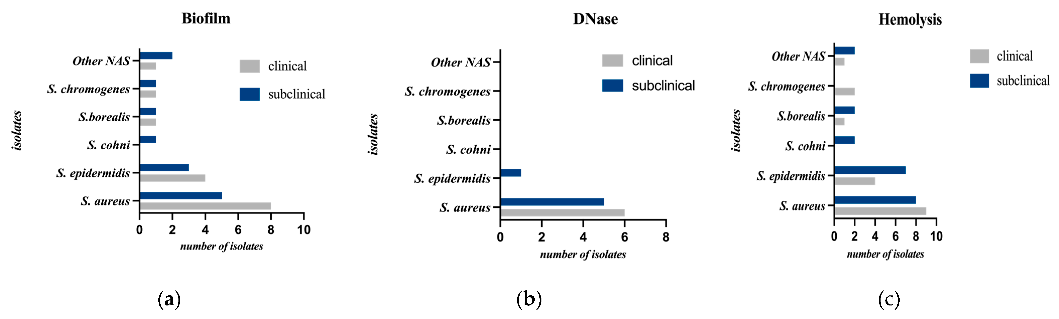 Preprints 237394 g002 Preprints 237394 g002