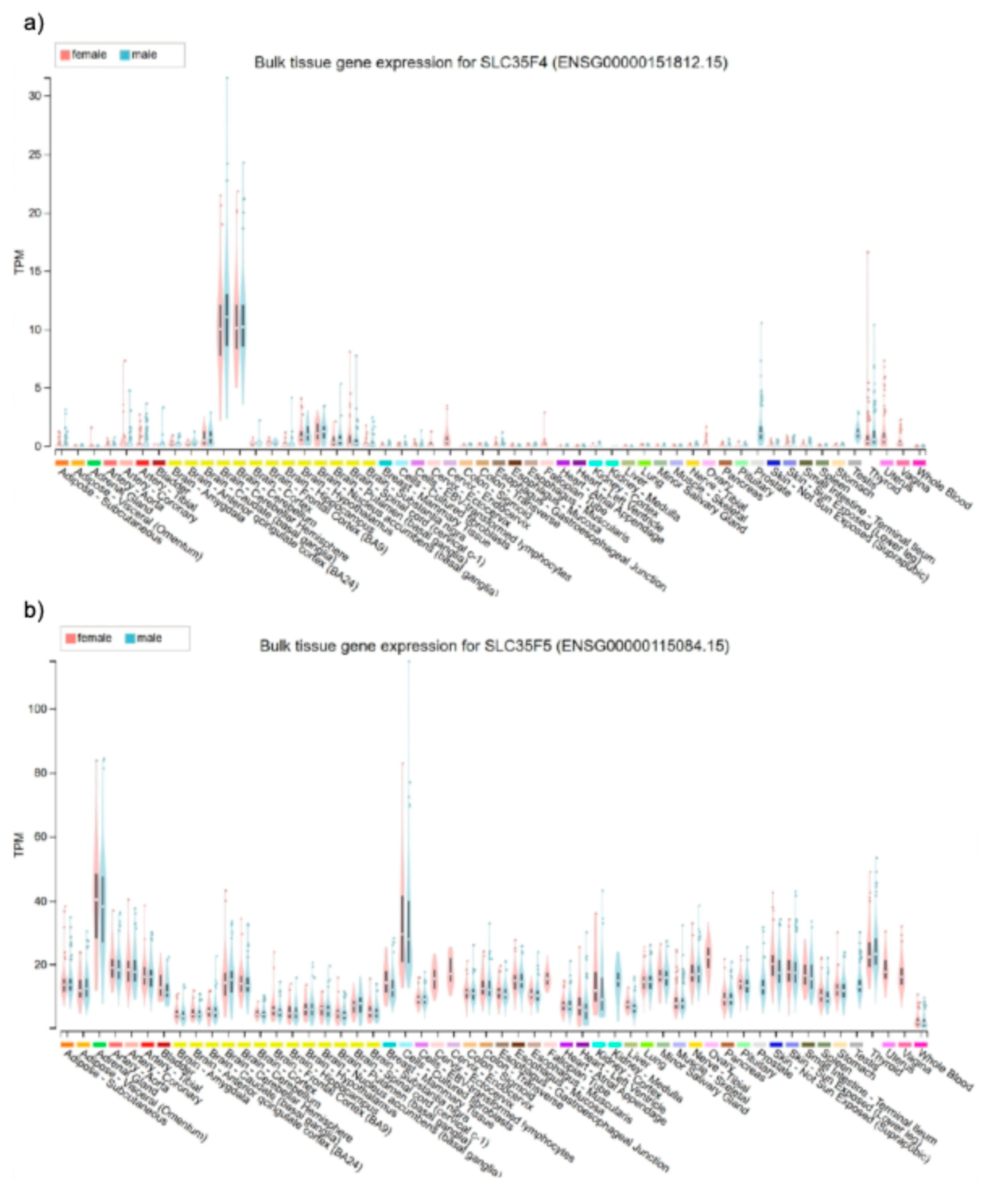 Preprints 187690 g002