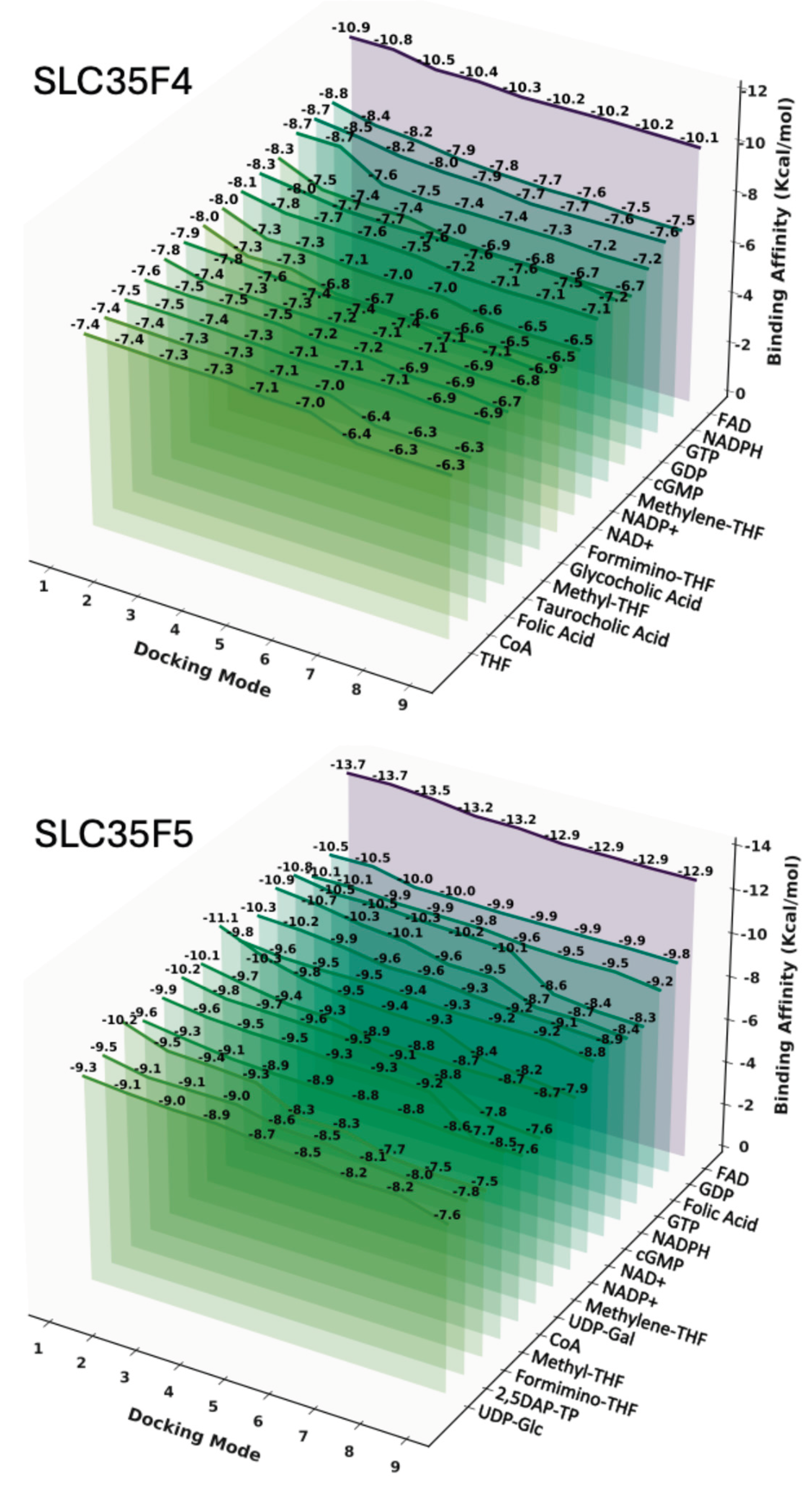 Preprints 187690 g005