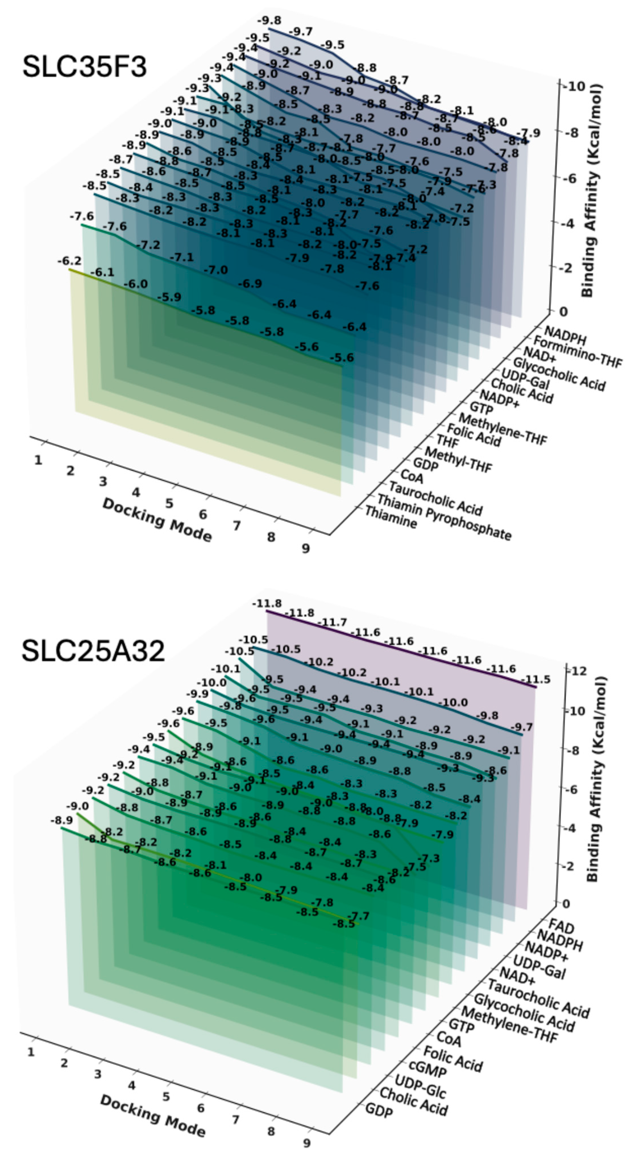 Preprints 187690 g006
