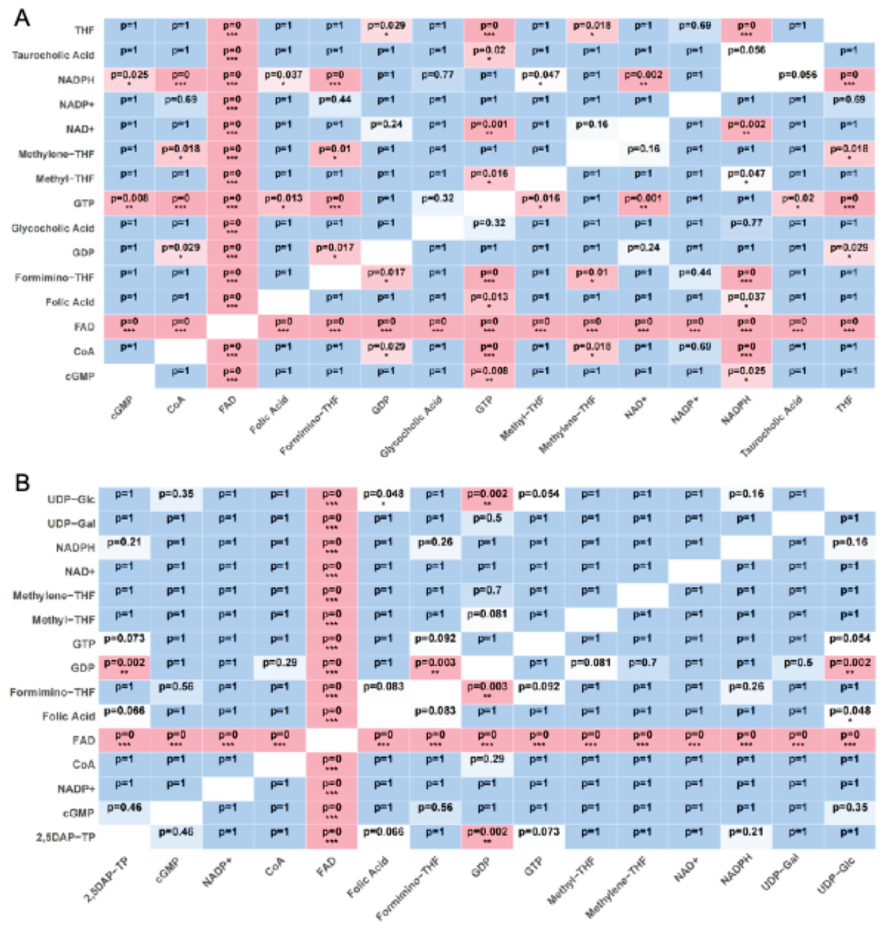 Preprints 187690 g007