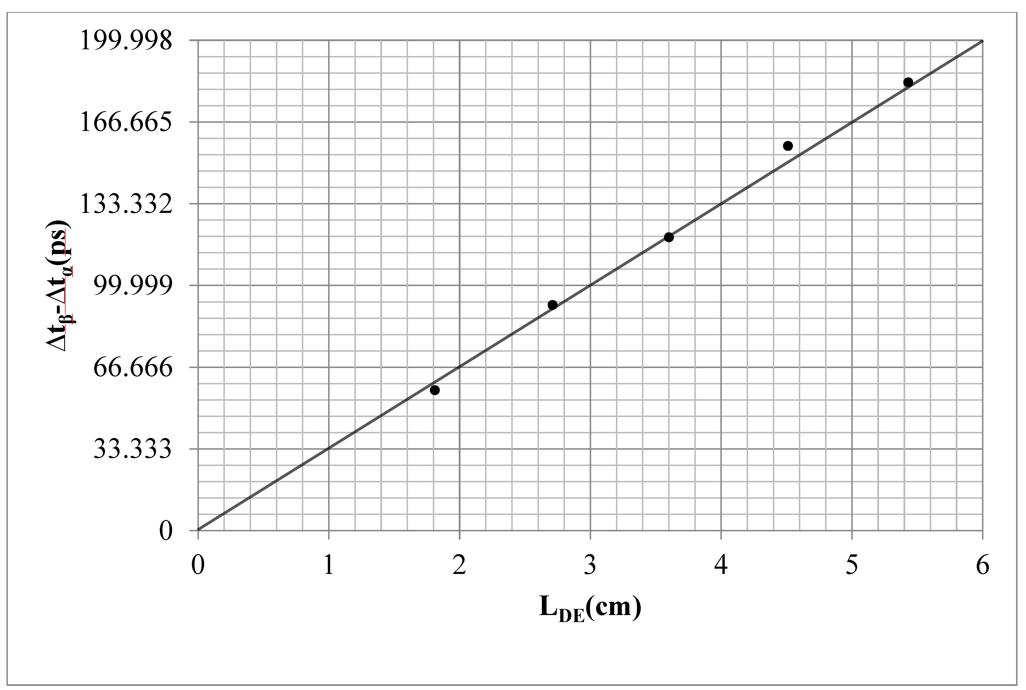Preprints 175424 g003
