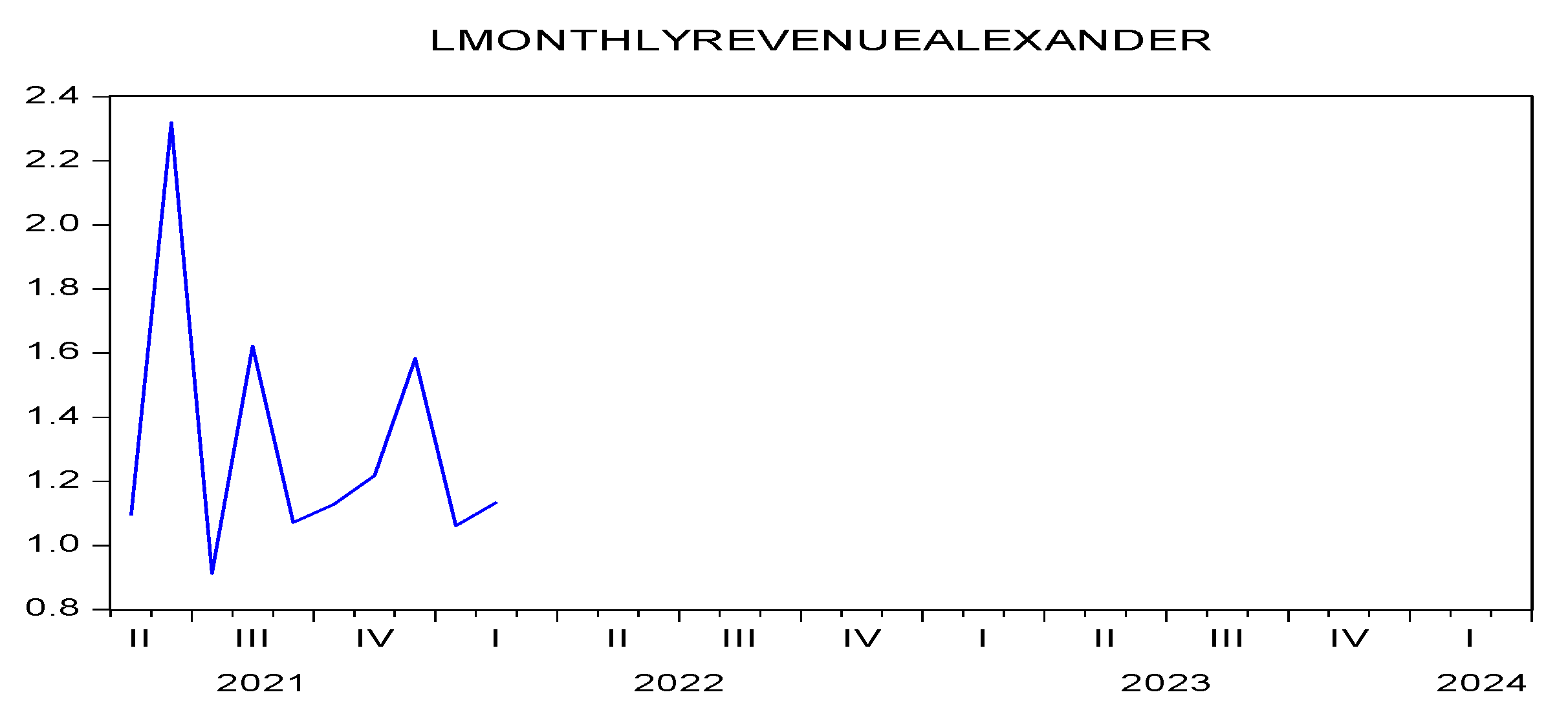 Preprints 149718 g001