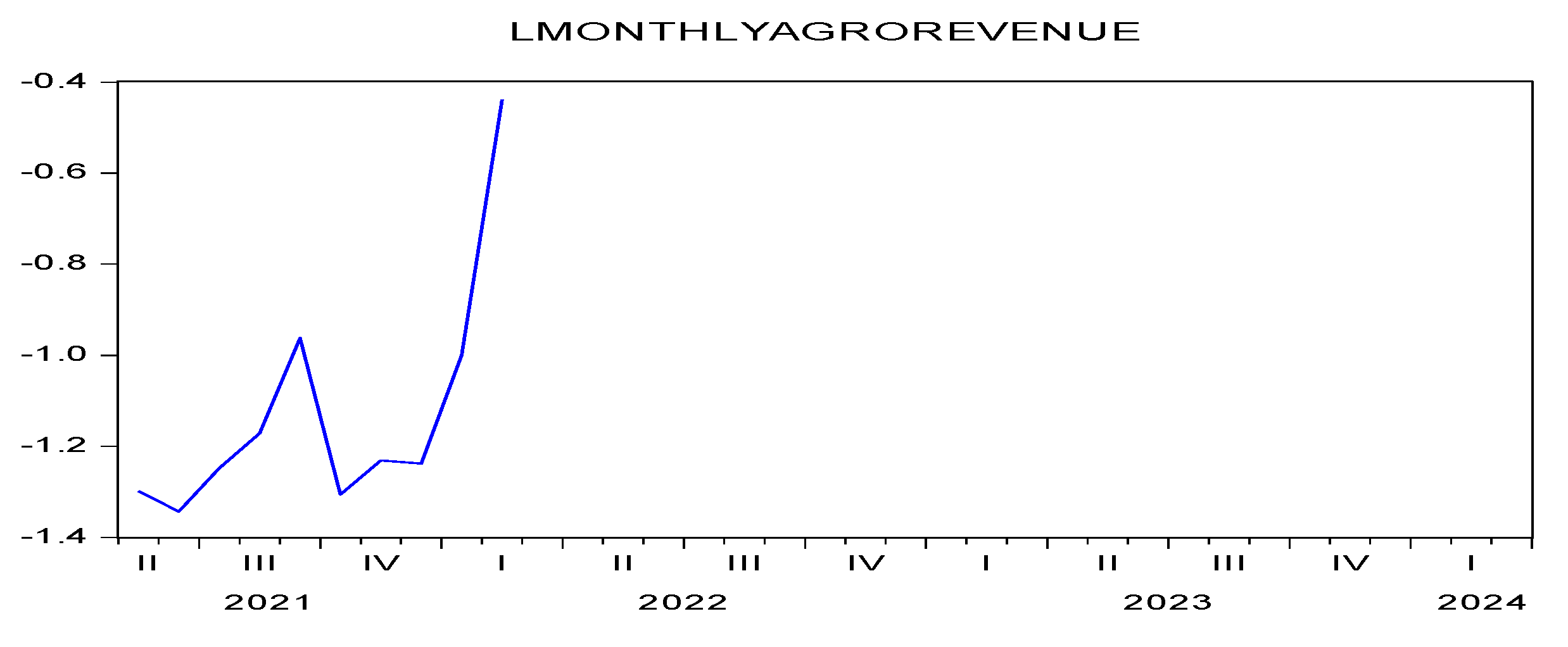 Preprints 149718 g002