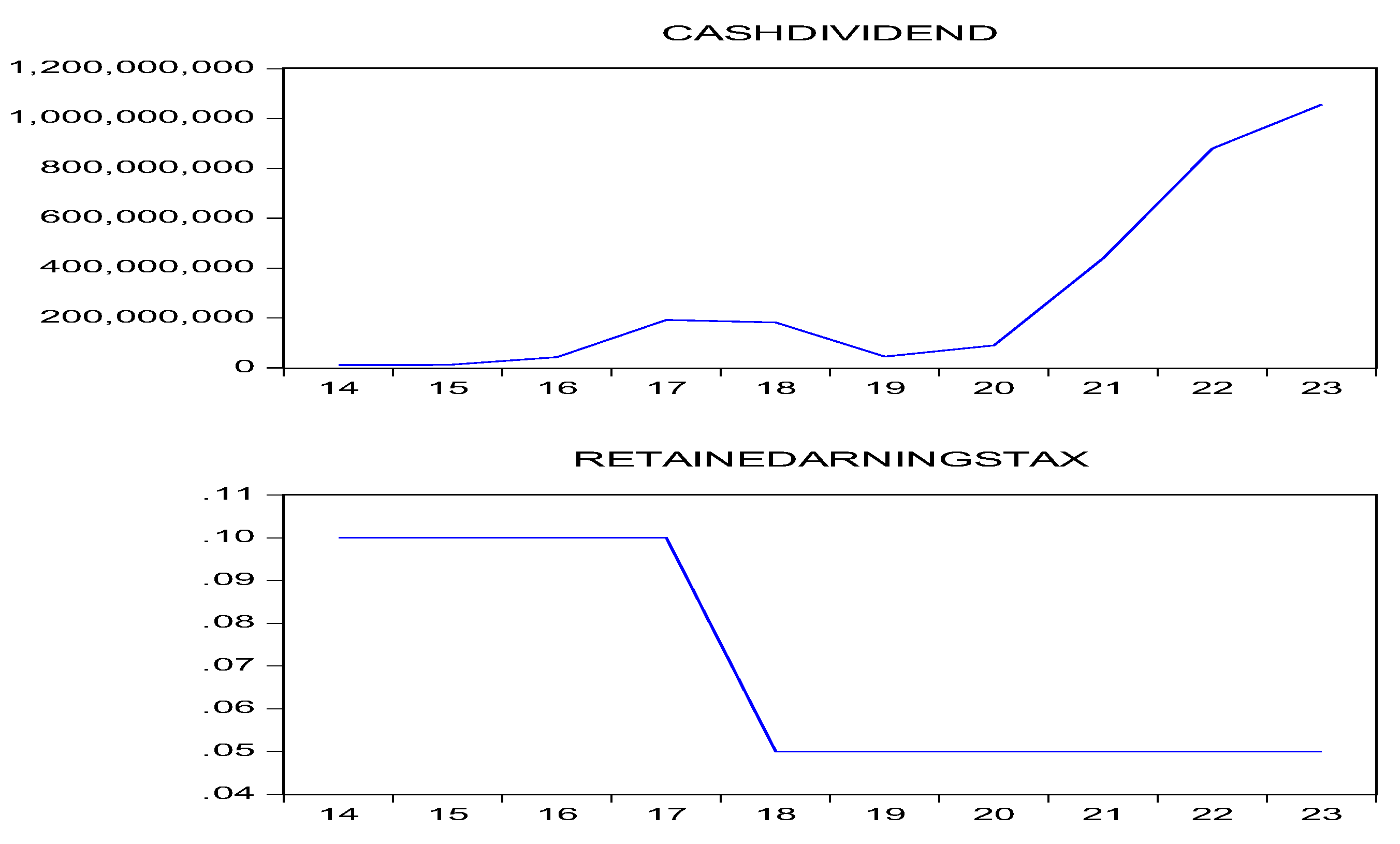 Preprints 149718 g003