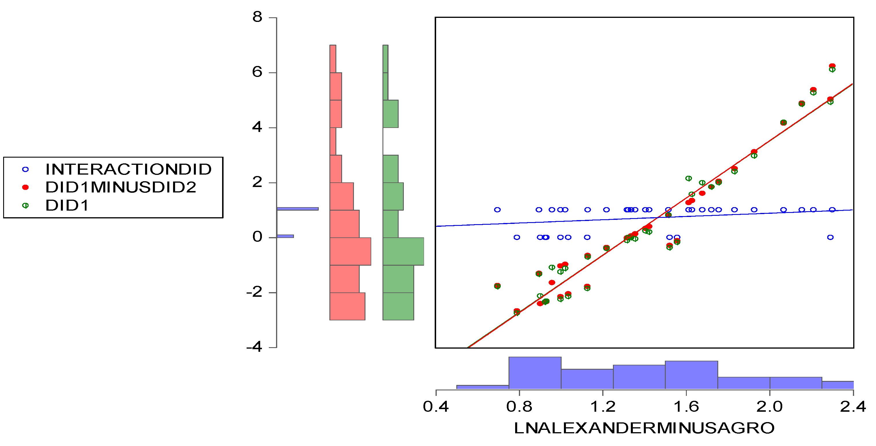 Preprints 149718 g005