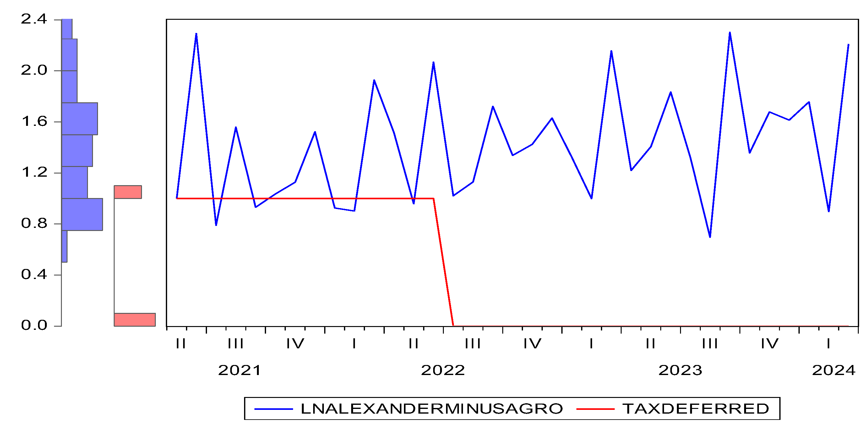 Preprints 149718 g006